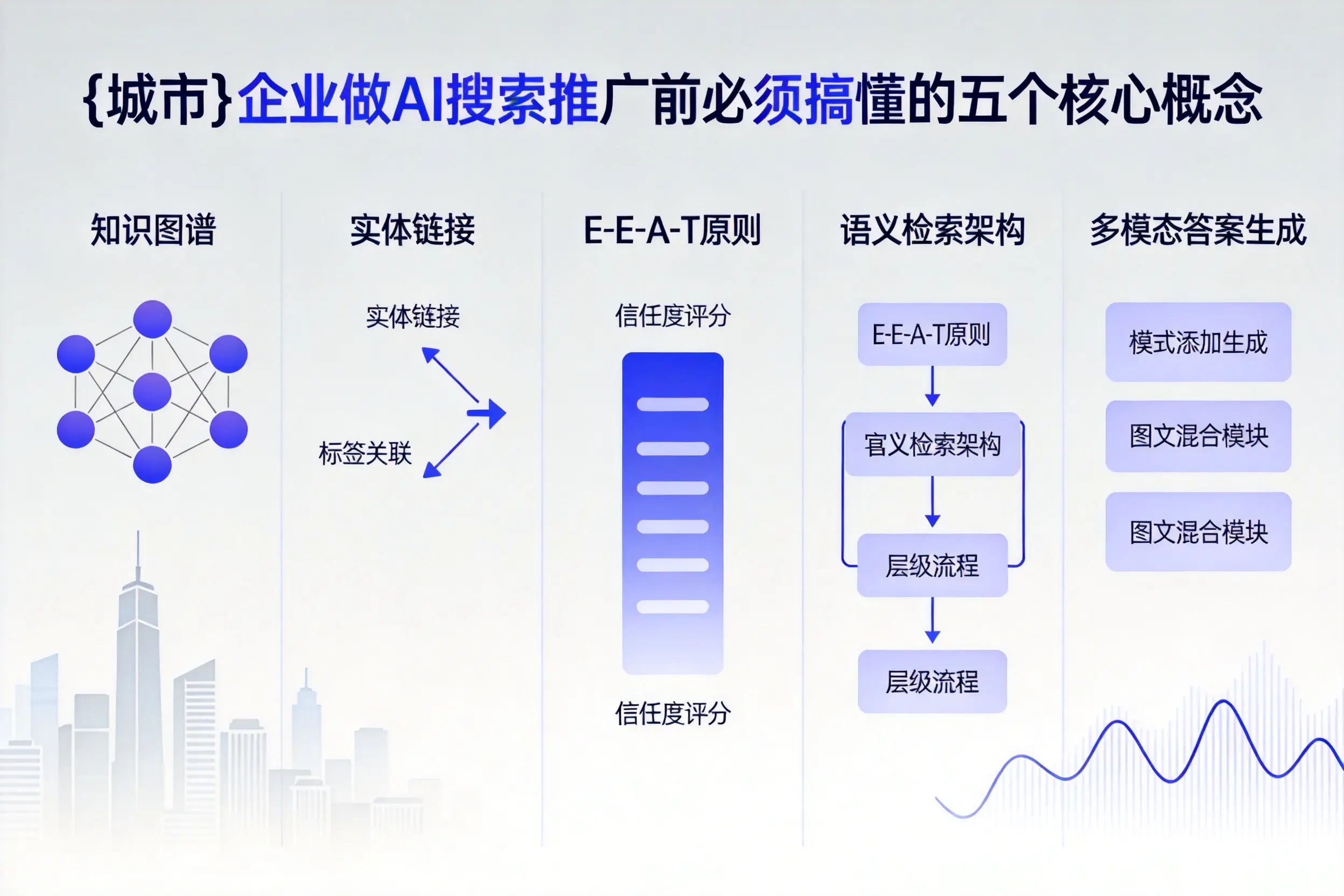 乐山企业做AI搜索推广前必须搞懂的五个核心概念