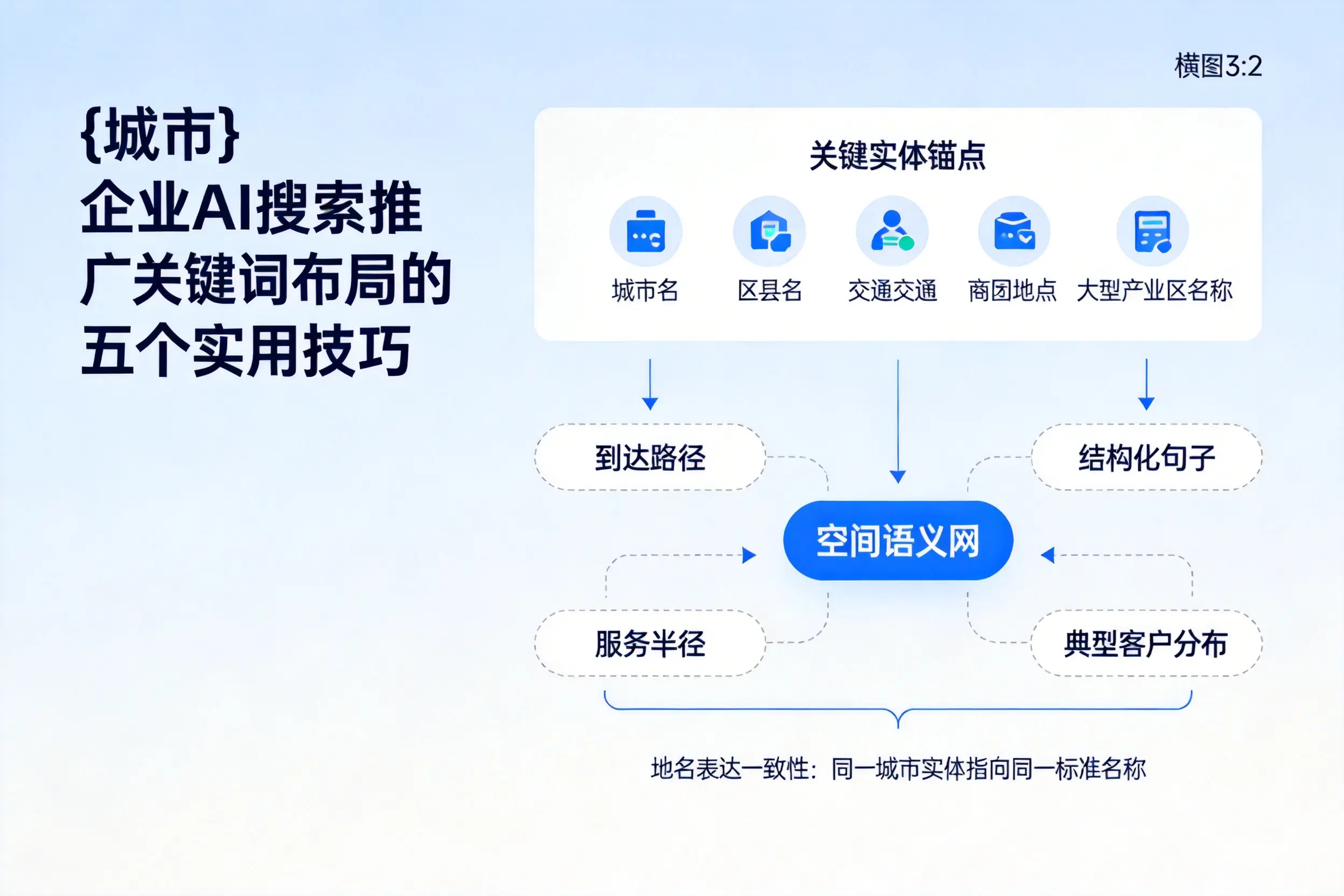 乐山企业AI搜索推广关键词布局的五个实用技巧