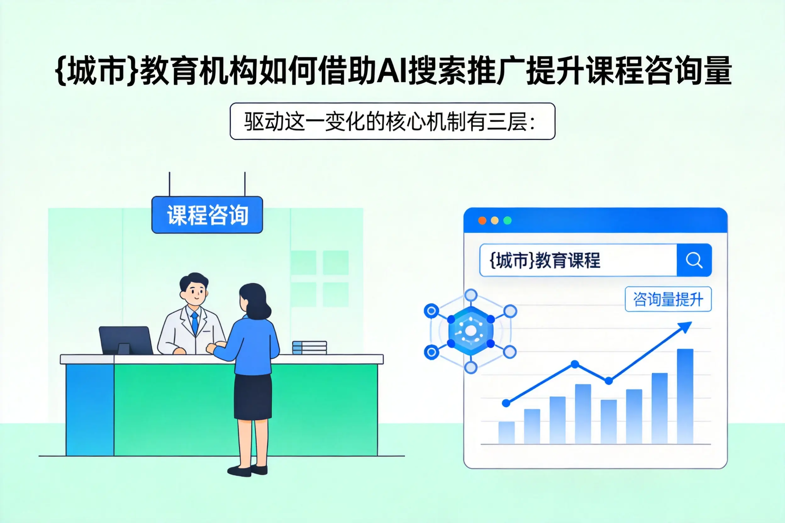 乐山教育机构如何借助AI搜索推广提升课程咨询量