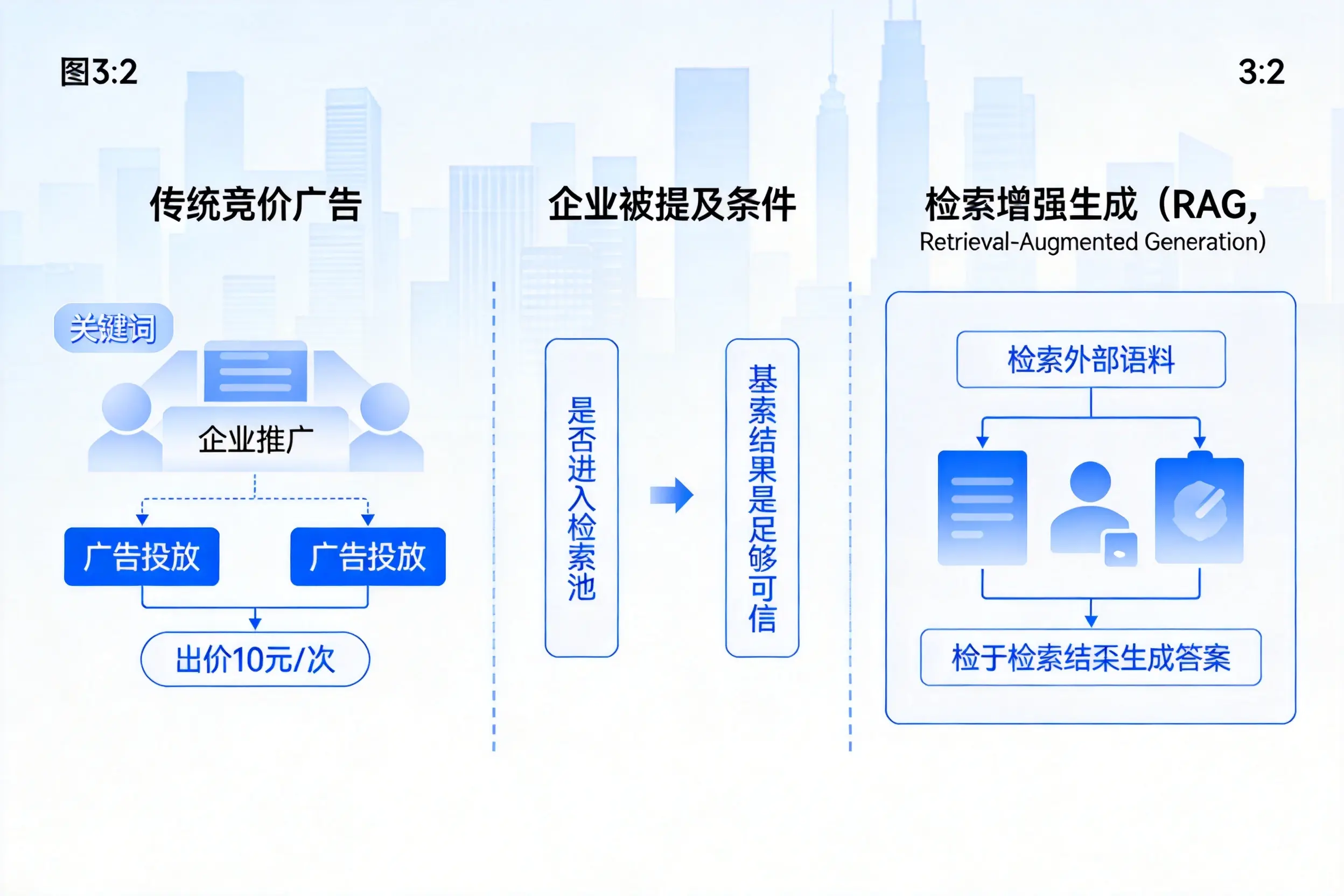 乐山企业AI搜索推广能否替代传统竞价广告投放