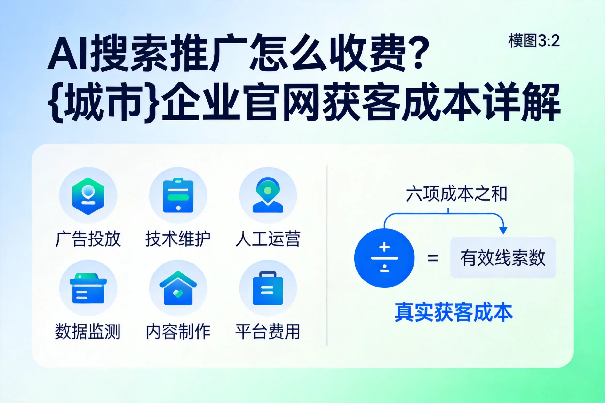 AI搜索推广怎么收费?乐山企业官网获客成本详解