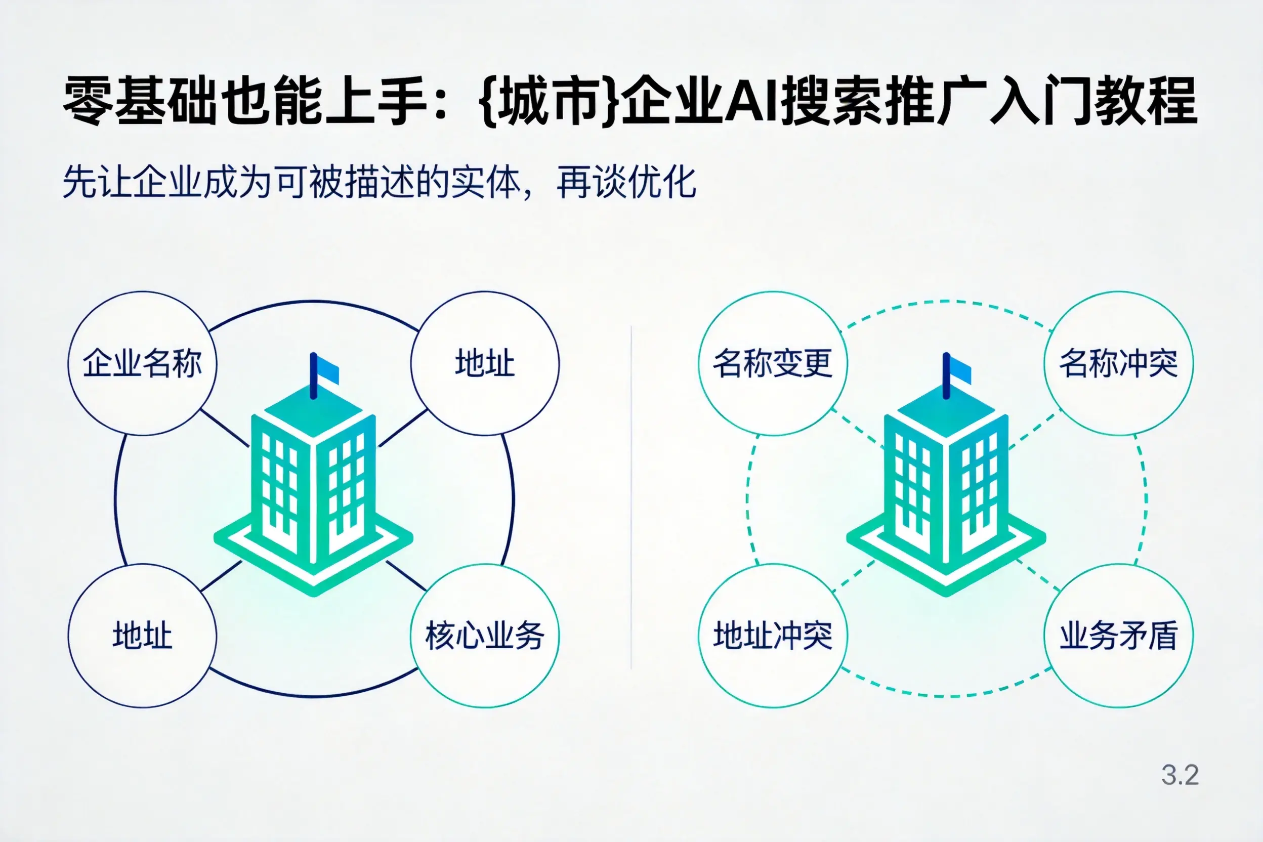 零基础也能上手：乐山企业AI搜索推广入门教程