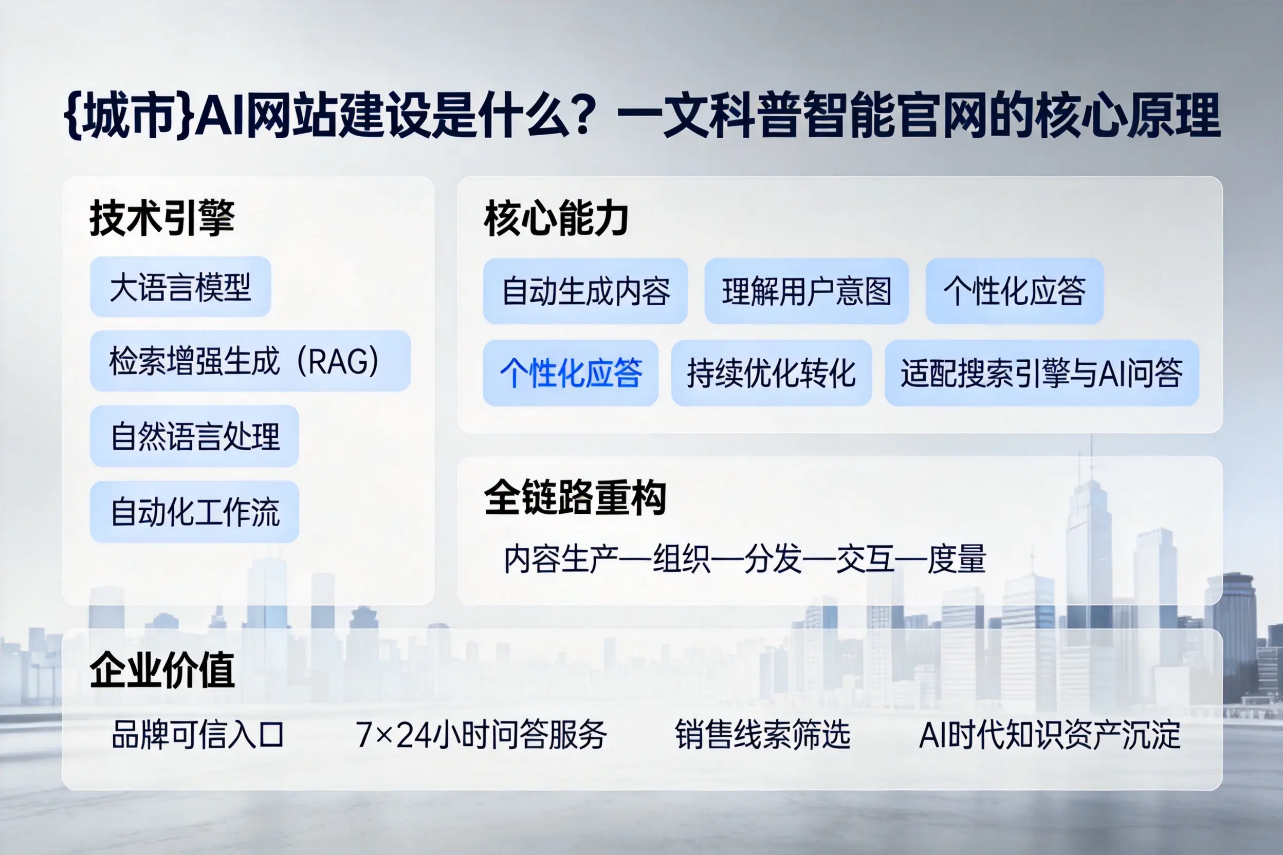 乐山AI网站建设是什么?一文科普智能官网的核心原理