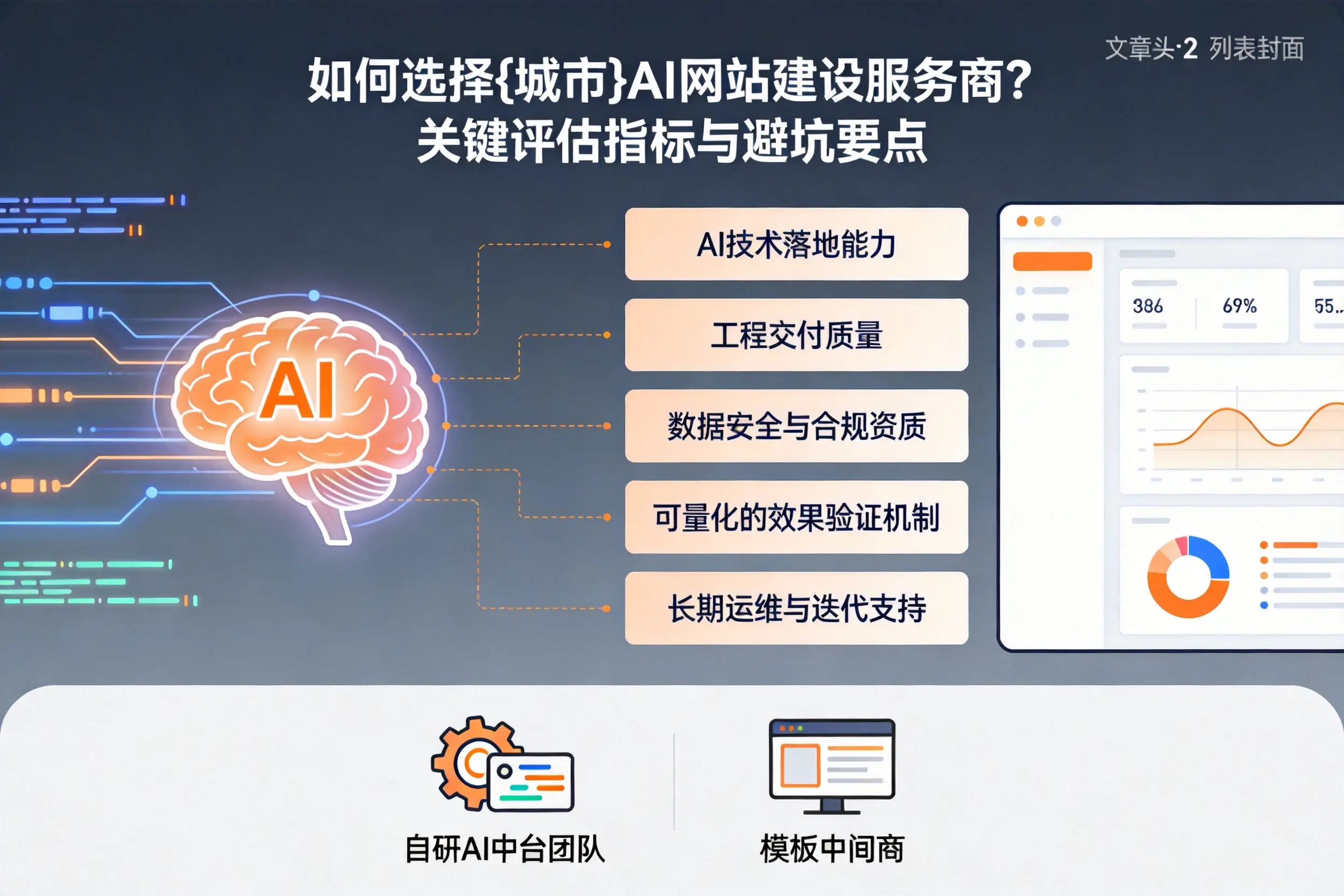 如何选择乐山AI网站建设服务商？关键评估指标与避坑要点