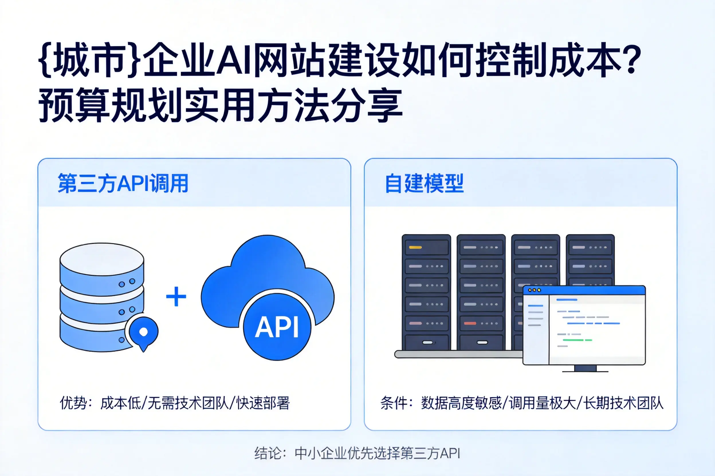 乐山企业AI网站建设如何控制成本?预算规划实用方法分享