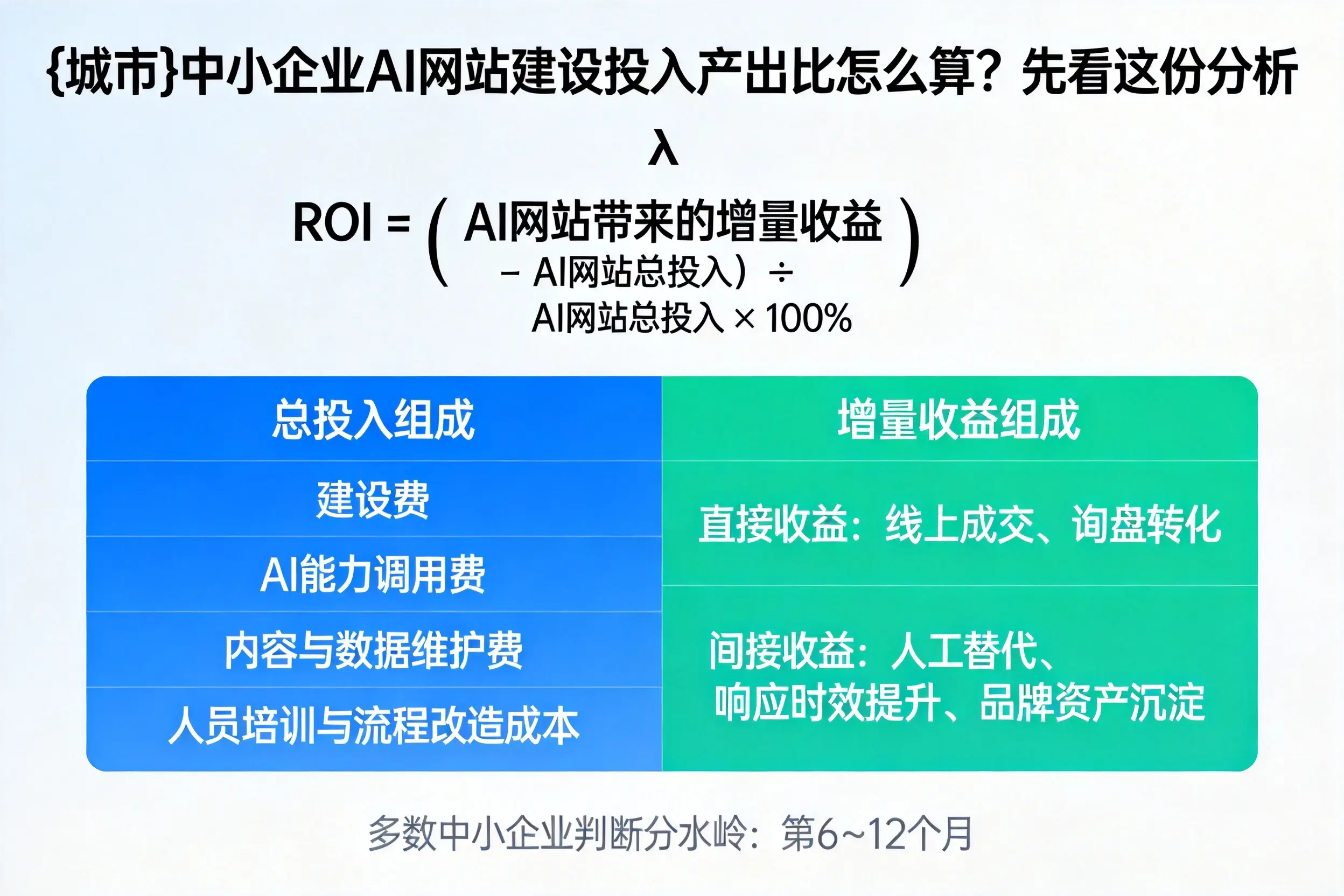 乐山中小企业AI网站建设投入产出比怎么算？先看这份分析
