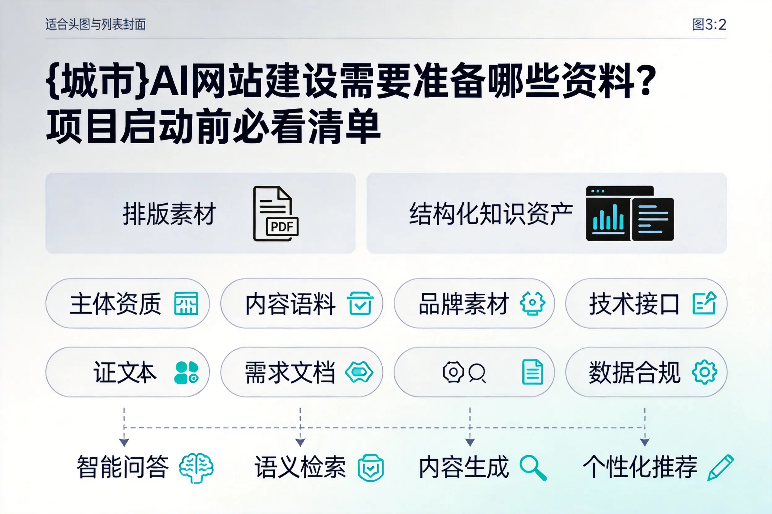 乐山AI网站建设需要准备哪些资料?项目启动前必看清单