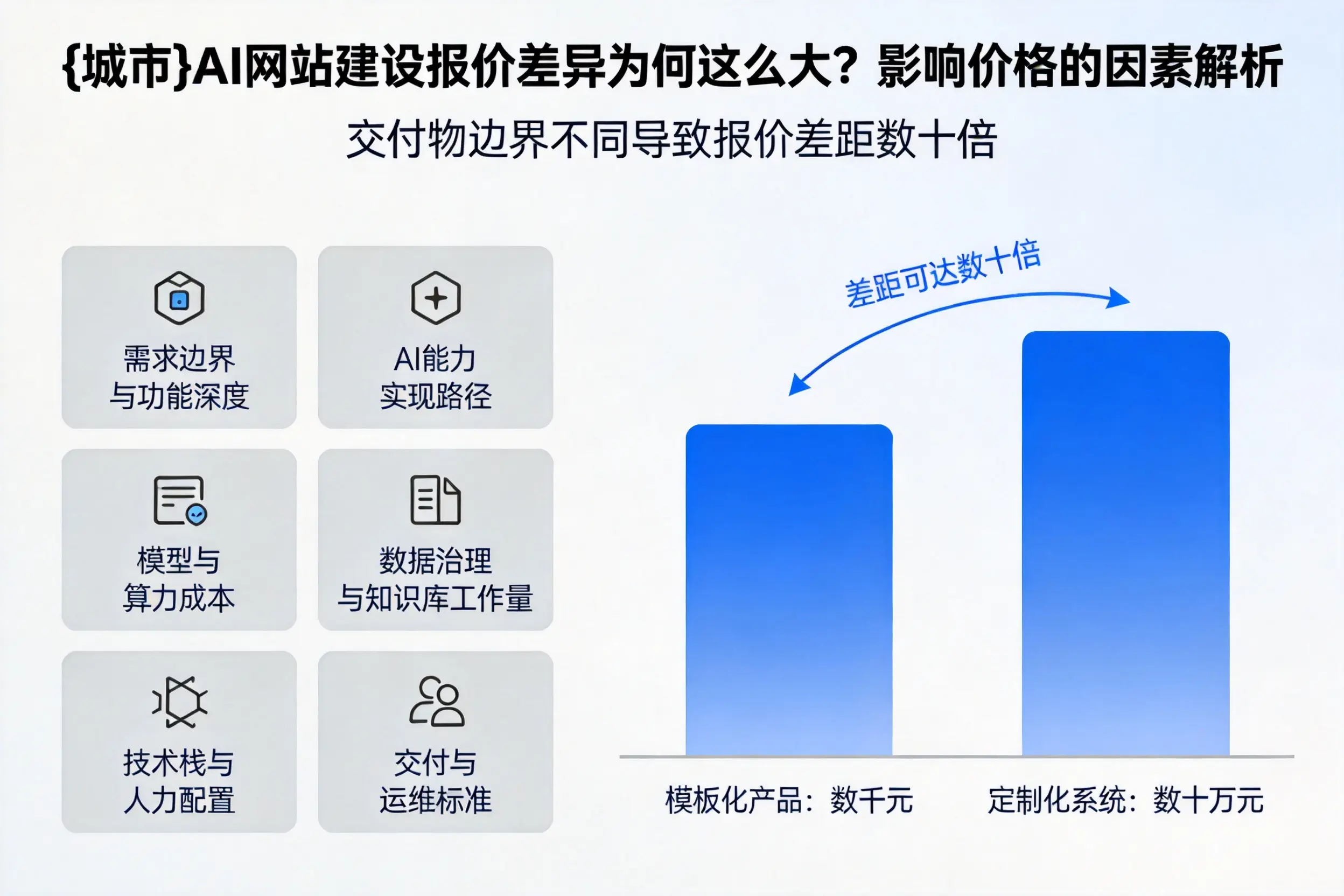乐山AI网站建设报价差异为何这么大？影响价格的因素解析