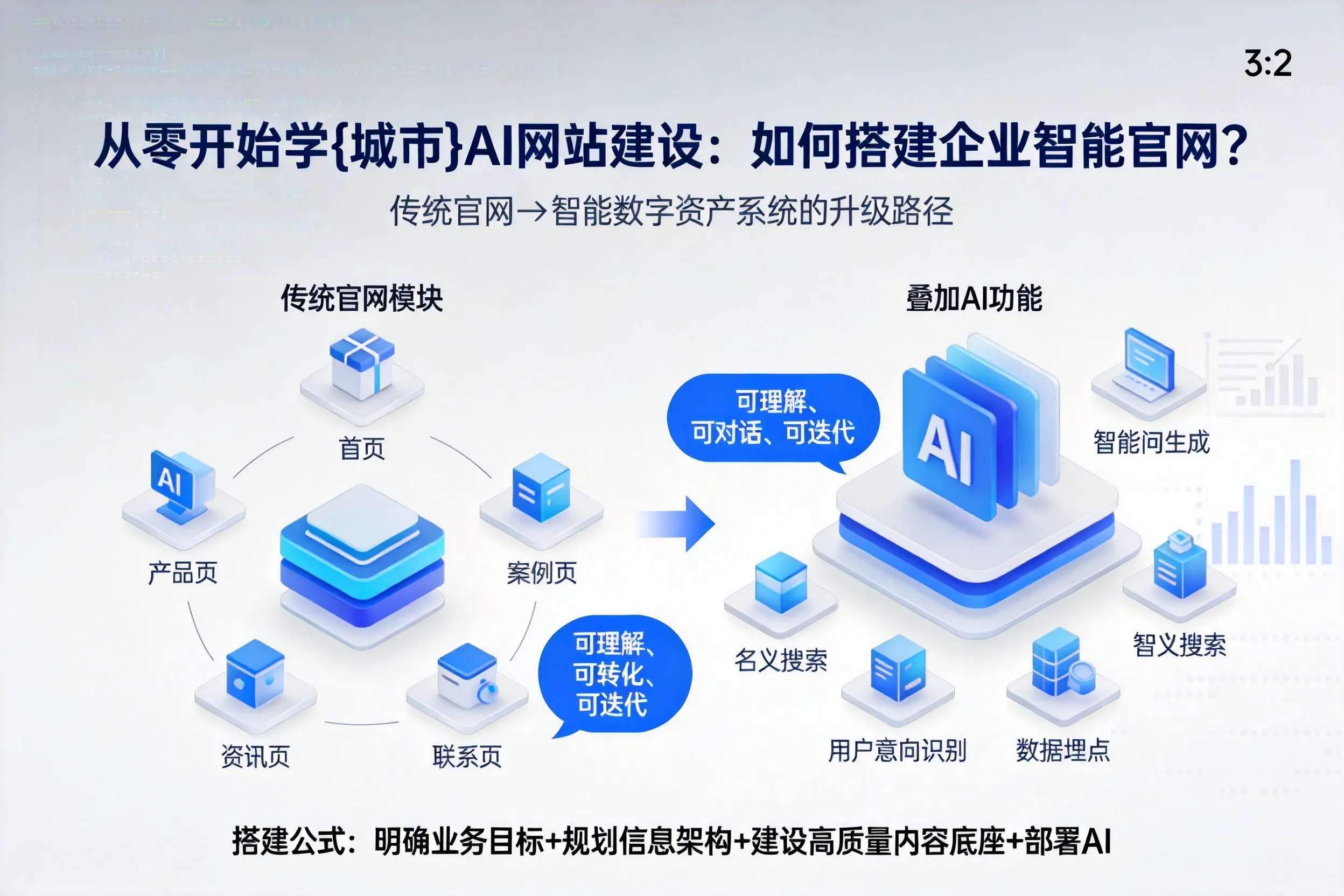 从零开始学乐山AI网站建设：如何搭建企业智能官网？