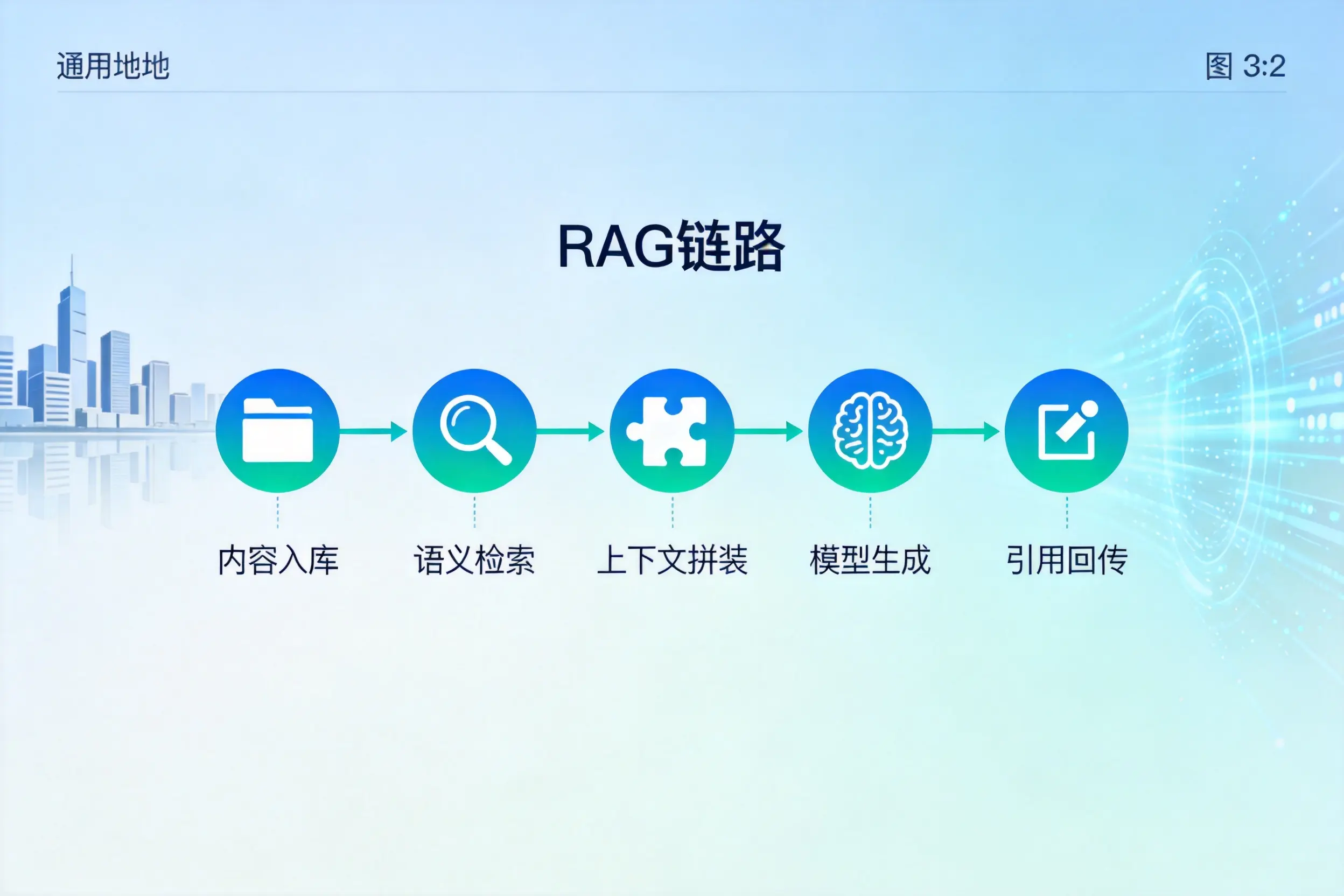 手把手教你乐山AI网站建设:搭建智能官网的完整教程