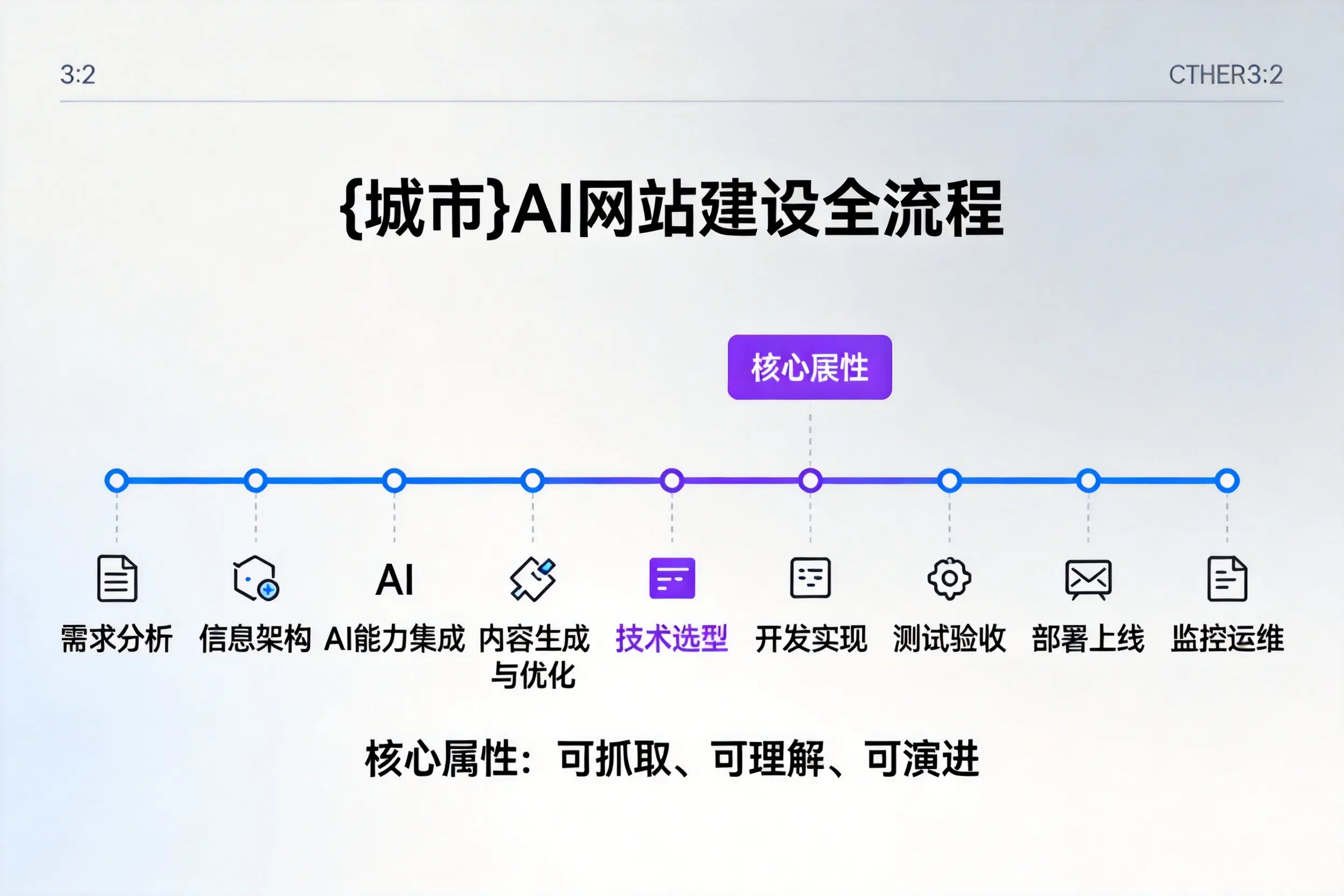 乐山AI网站建设全流程拆解：从方案设计到部署上线教程