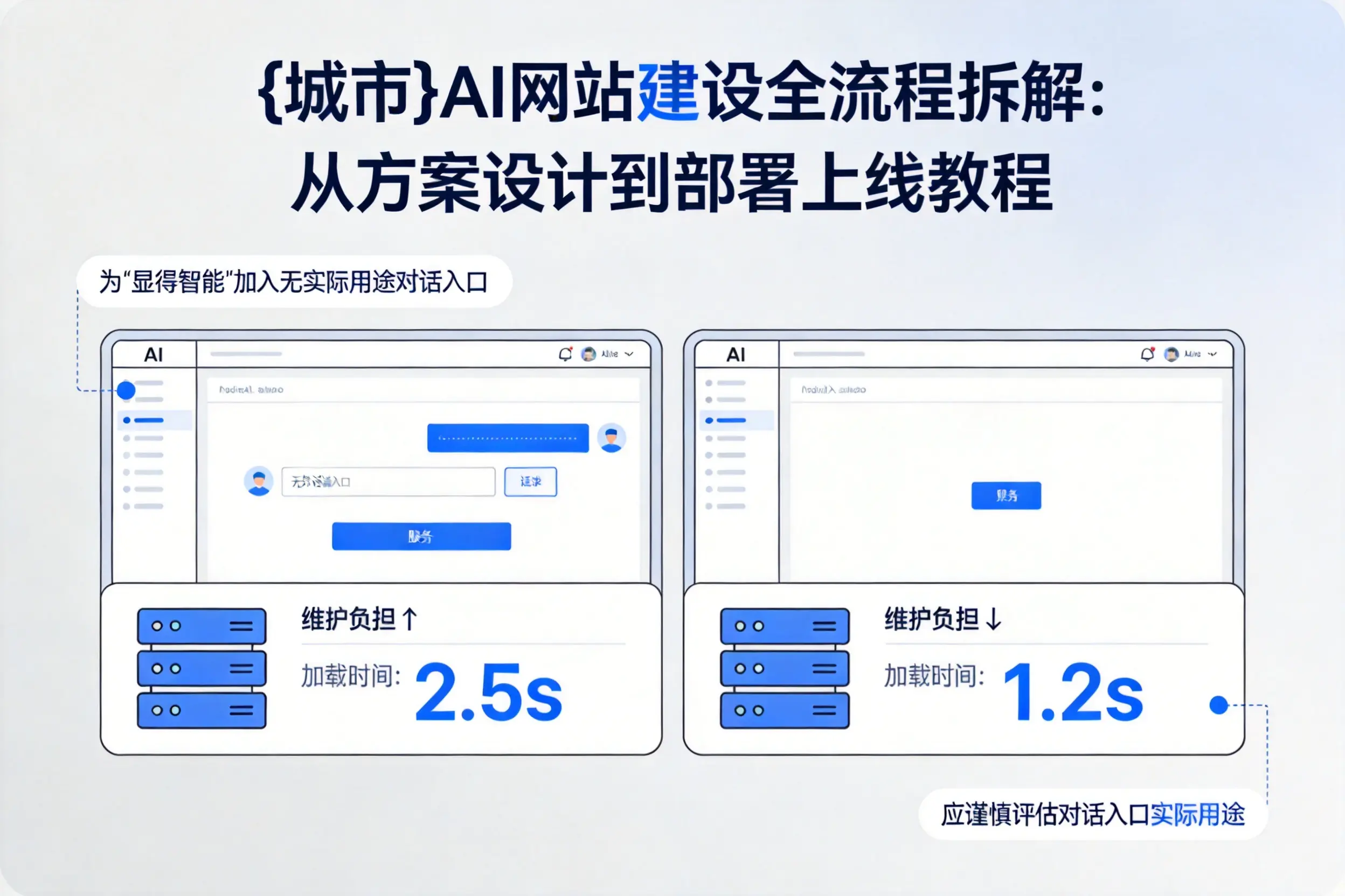 乐山AI网站建设全流程拆解：从方案设计到部署上线教程