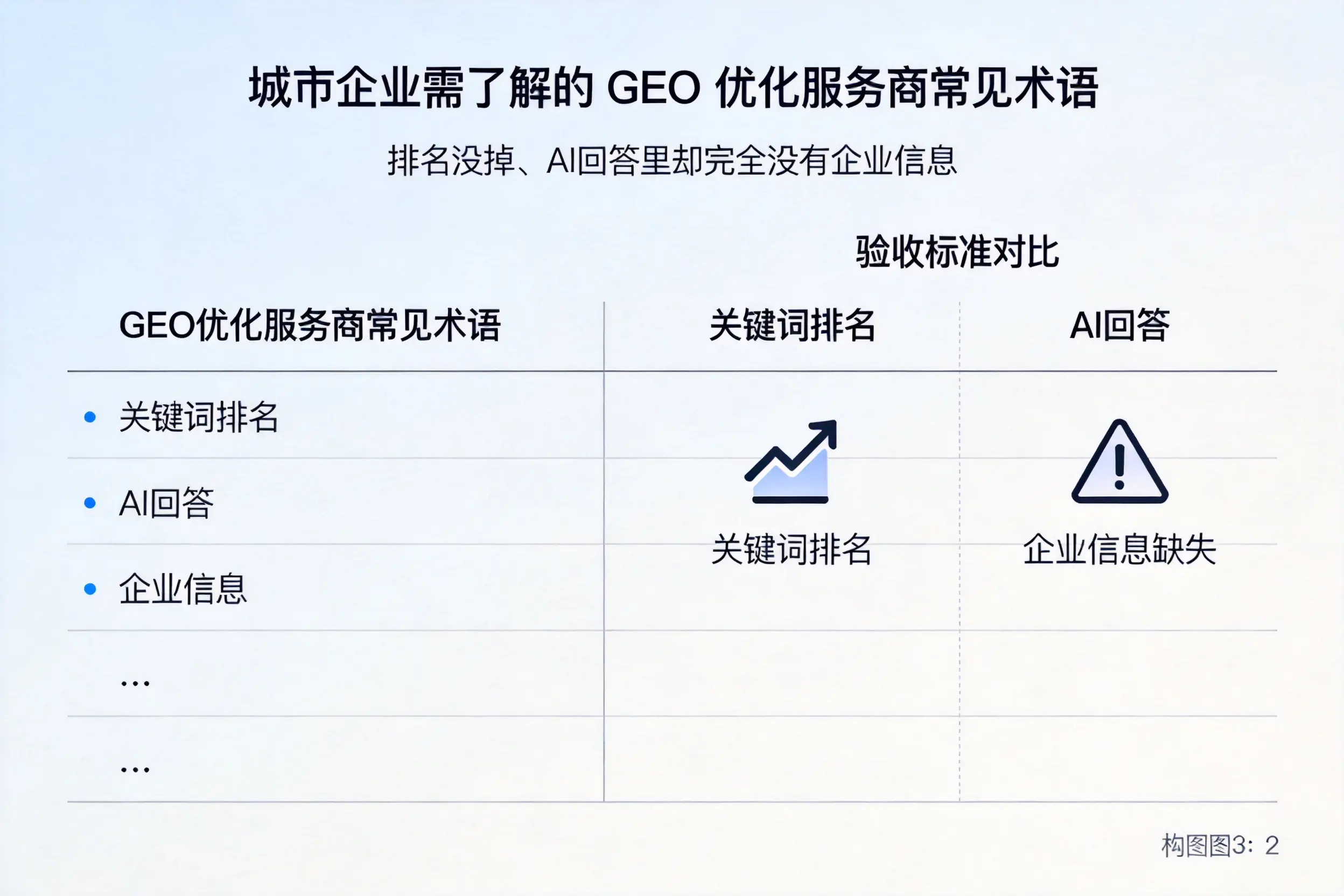 乐山企业需了解的GEO优化服务商常见术语