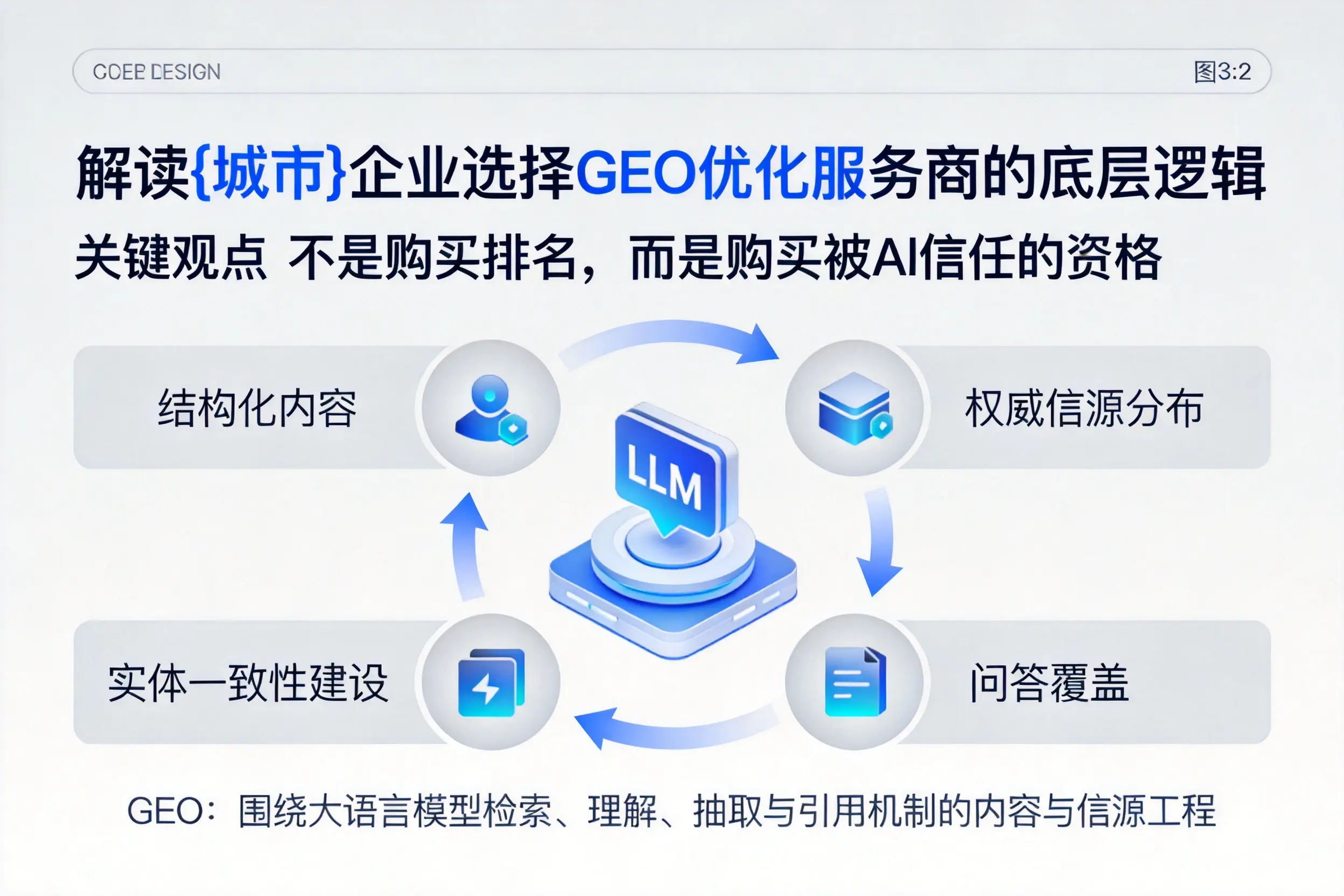 解读乐山企业选择GEO优化服务商的底层逻辑