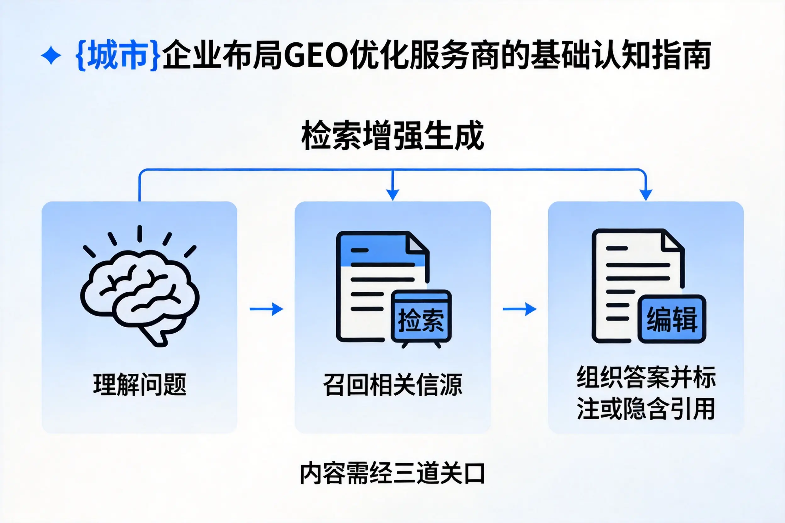 乐山企业布局GEO优化服务商的基础认知指南