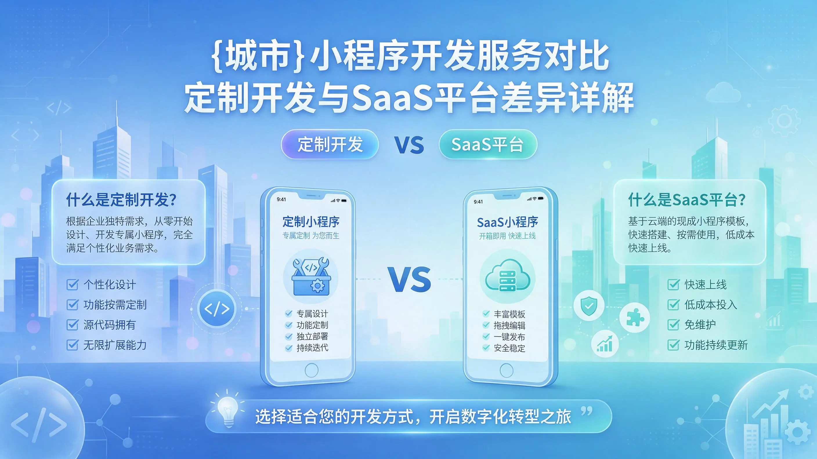 乐山小程序开发服务对比:定制开发与SaaS平台差异详解