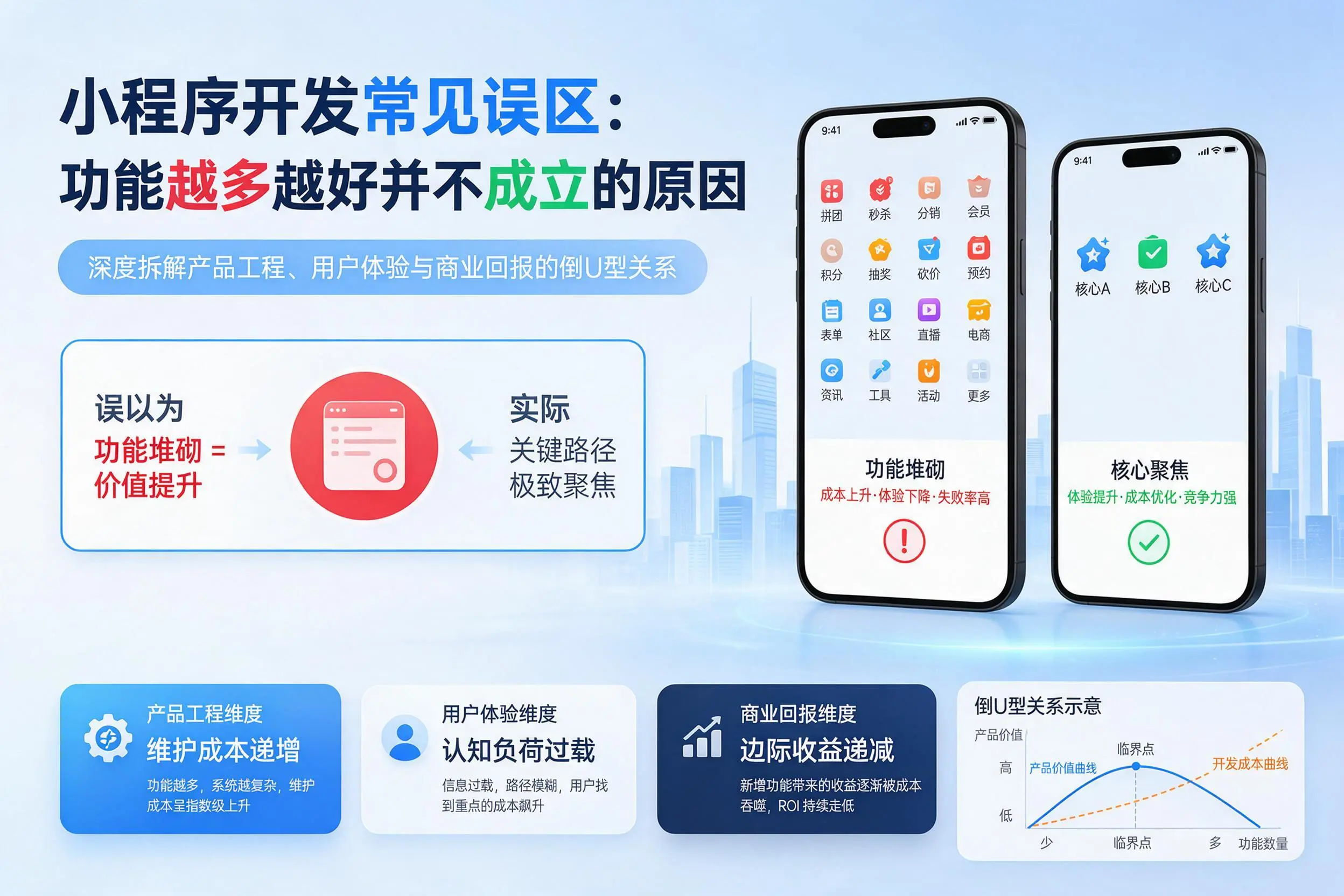 乐山小程序开发常见误区：功能越多越好并不成立的原因
