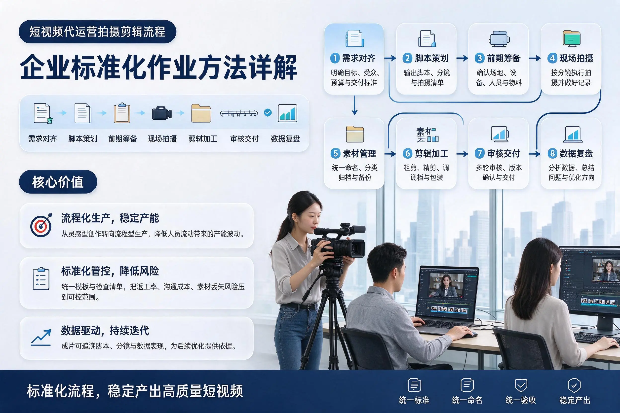短视频代运营拍摄剪辑流程：乐山企业标准化作业方法详解