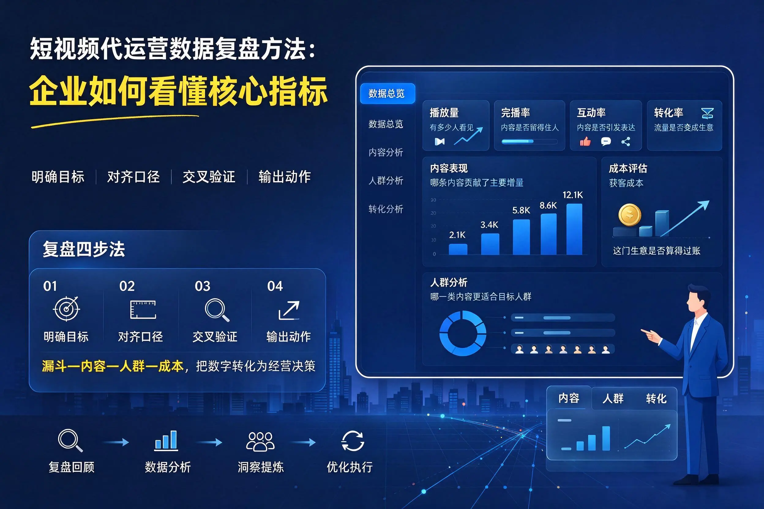短视频代运营数据复盘方法:乐山企业如何看懂核心指标