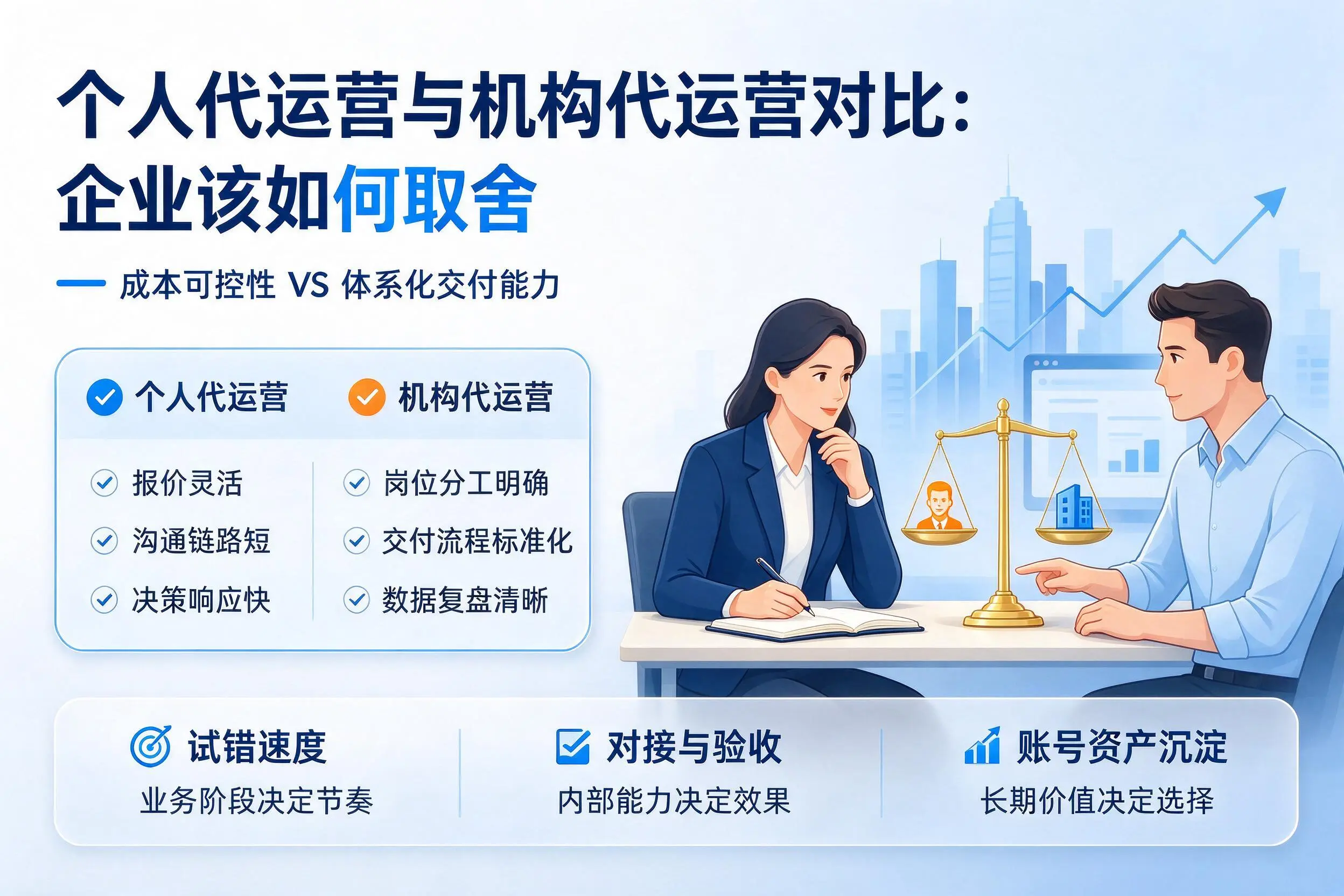 个人代运营与机构代运营对比：乐山企业该如何取舍