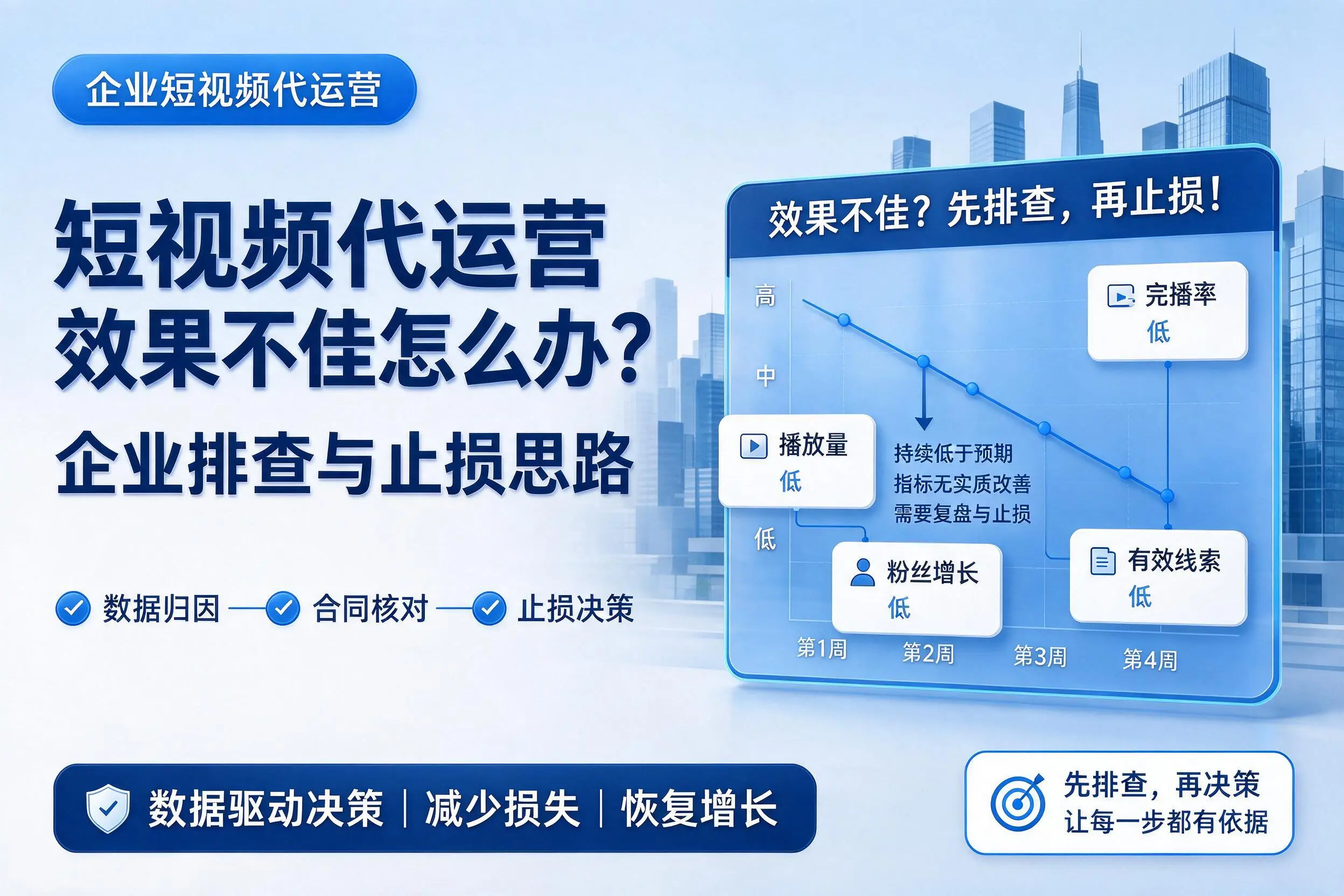 短视频代运营效果不佳怎么办？乐山企业排查与止损思路