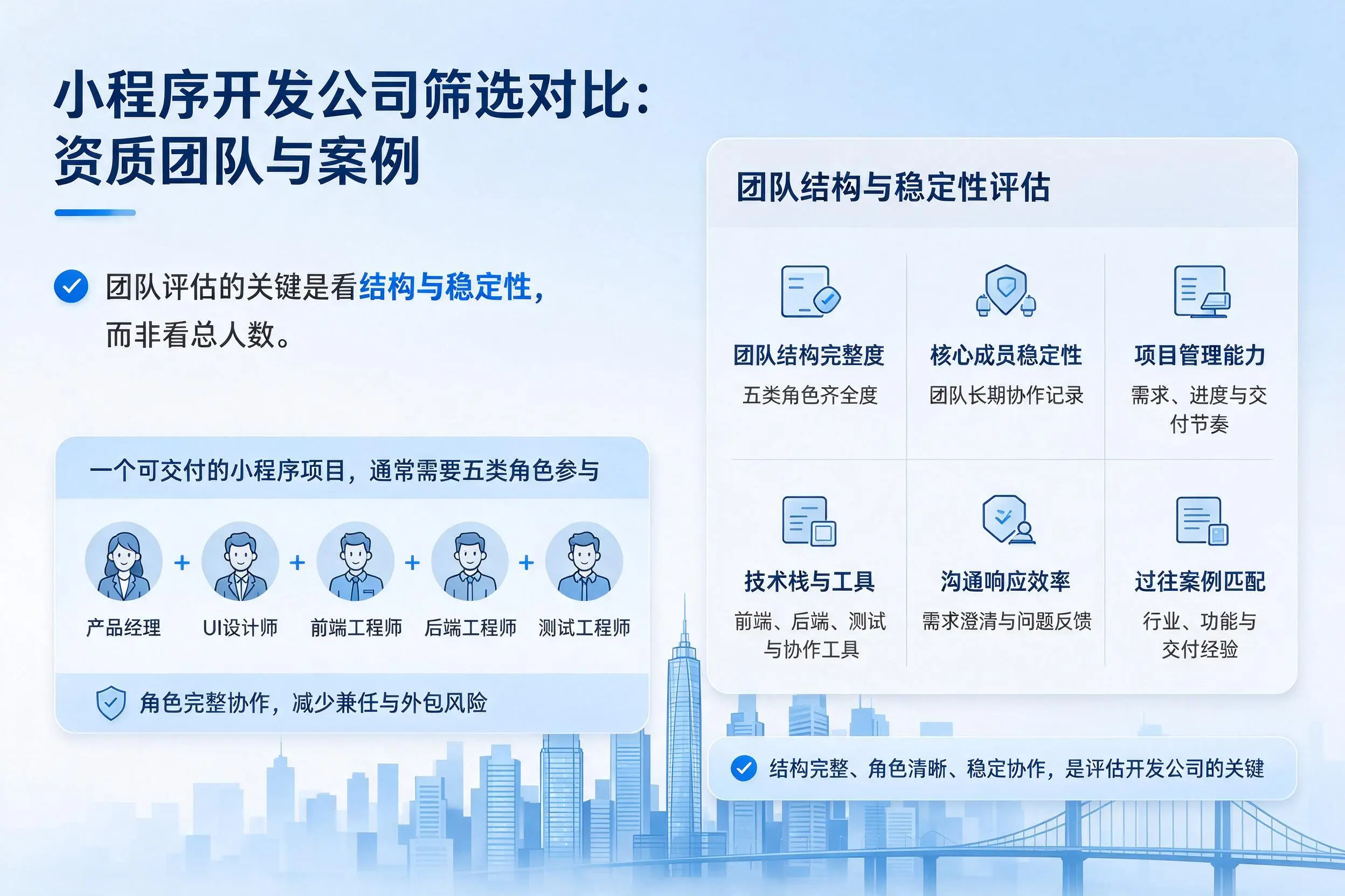 乐山小程序开发公司筛选对比:资质团队与案例