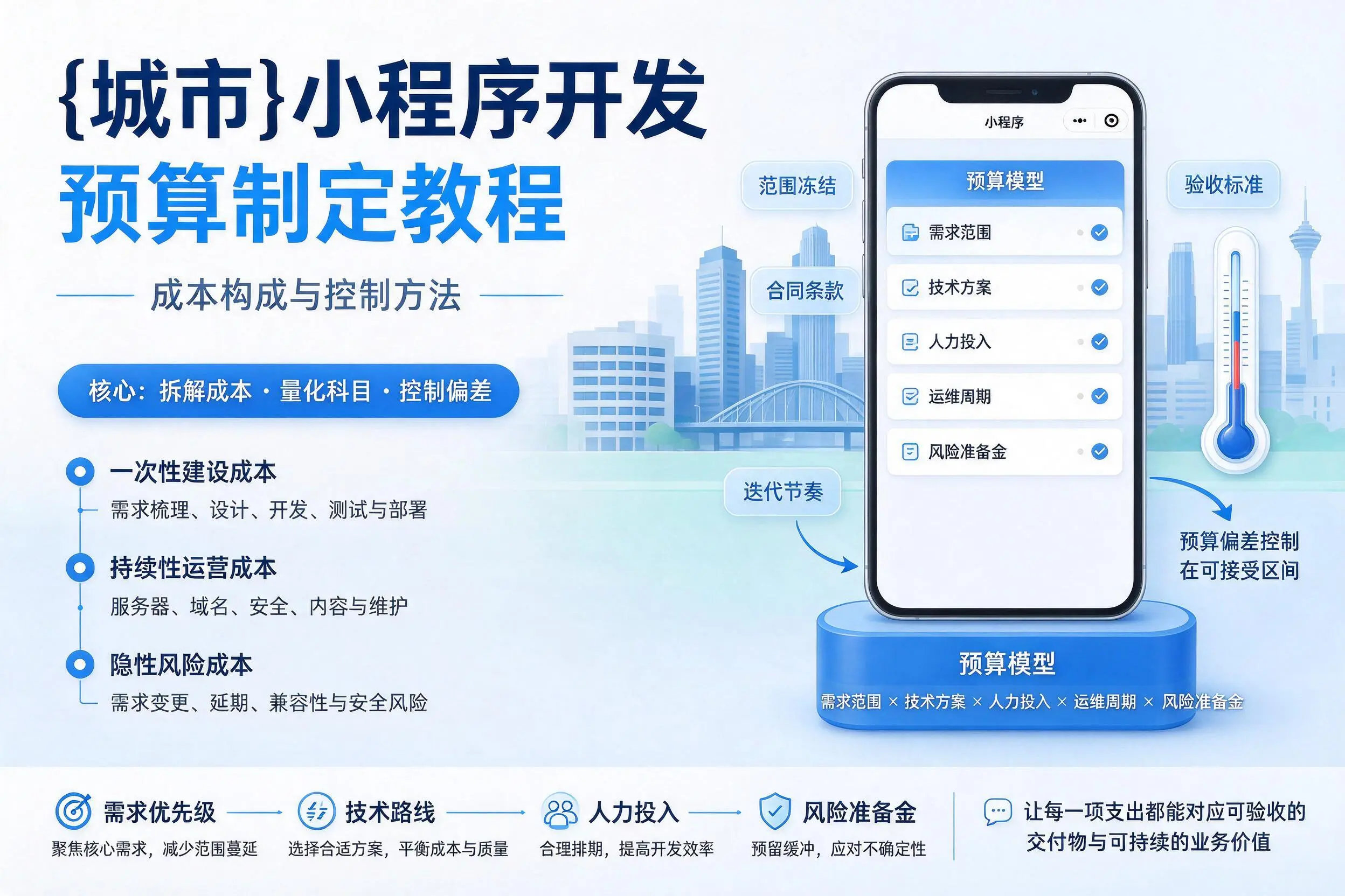 乐山小程序开发预算制定教程:成本构成与控制方法
