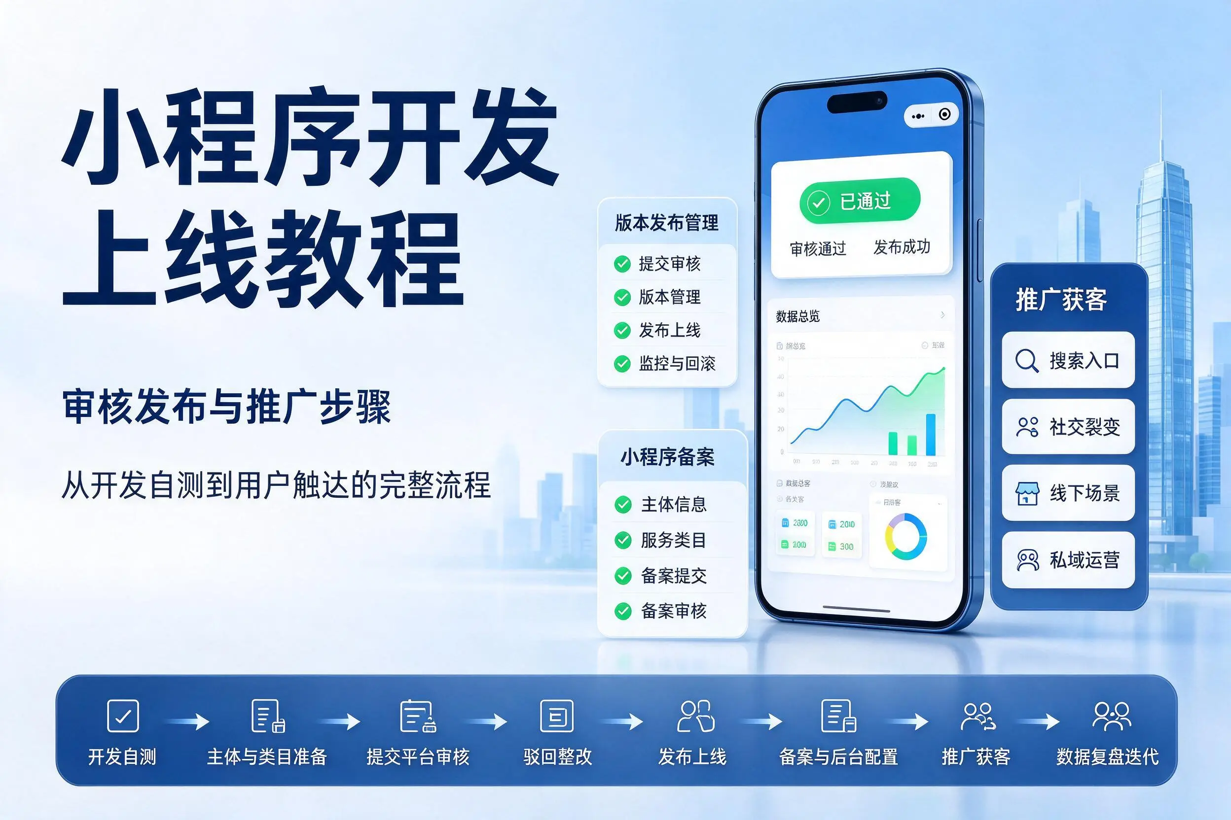 乐山小程序开发上线教程:审核发布与推广步骤