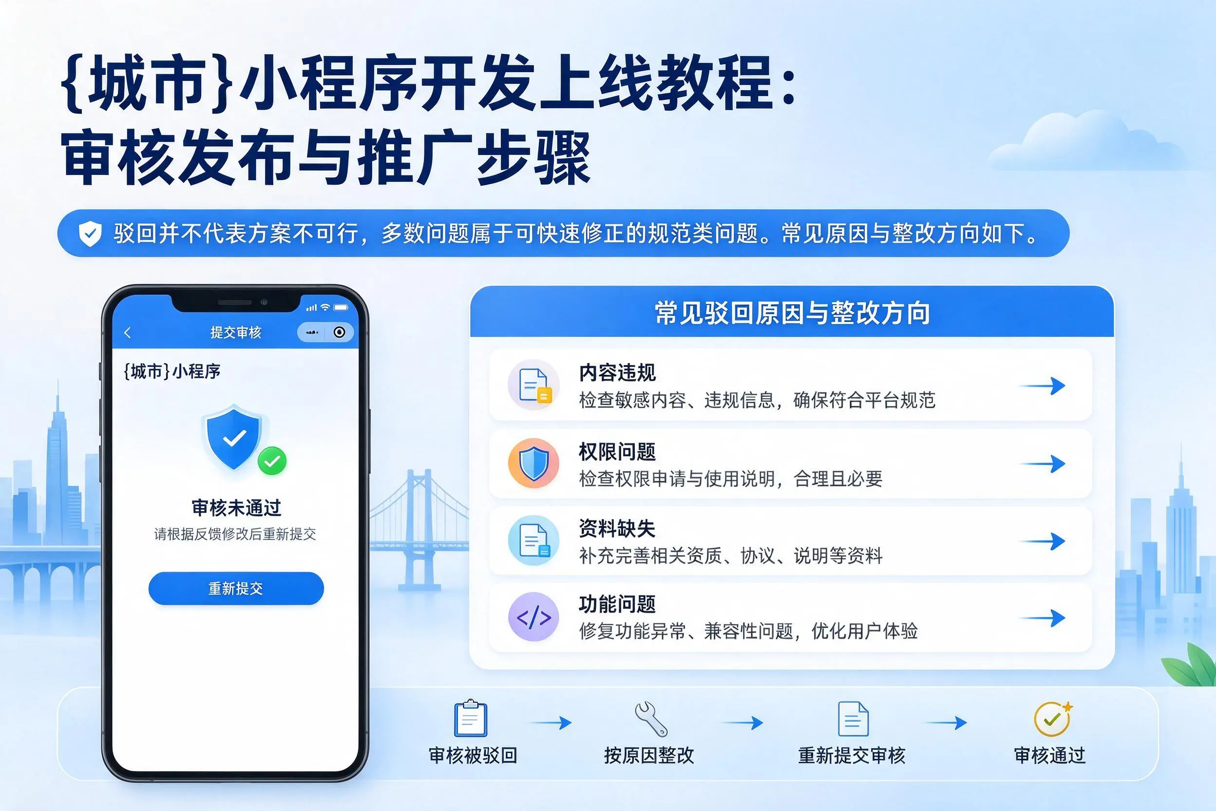 乐山小程序开发上线教程:审核发布与推广步骤