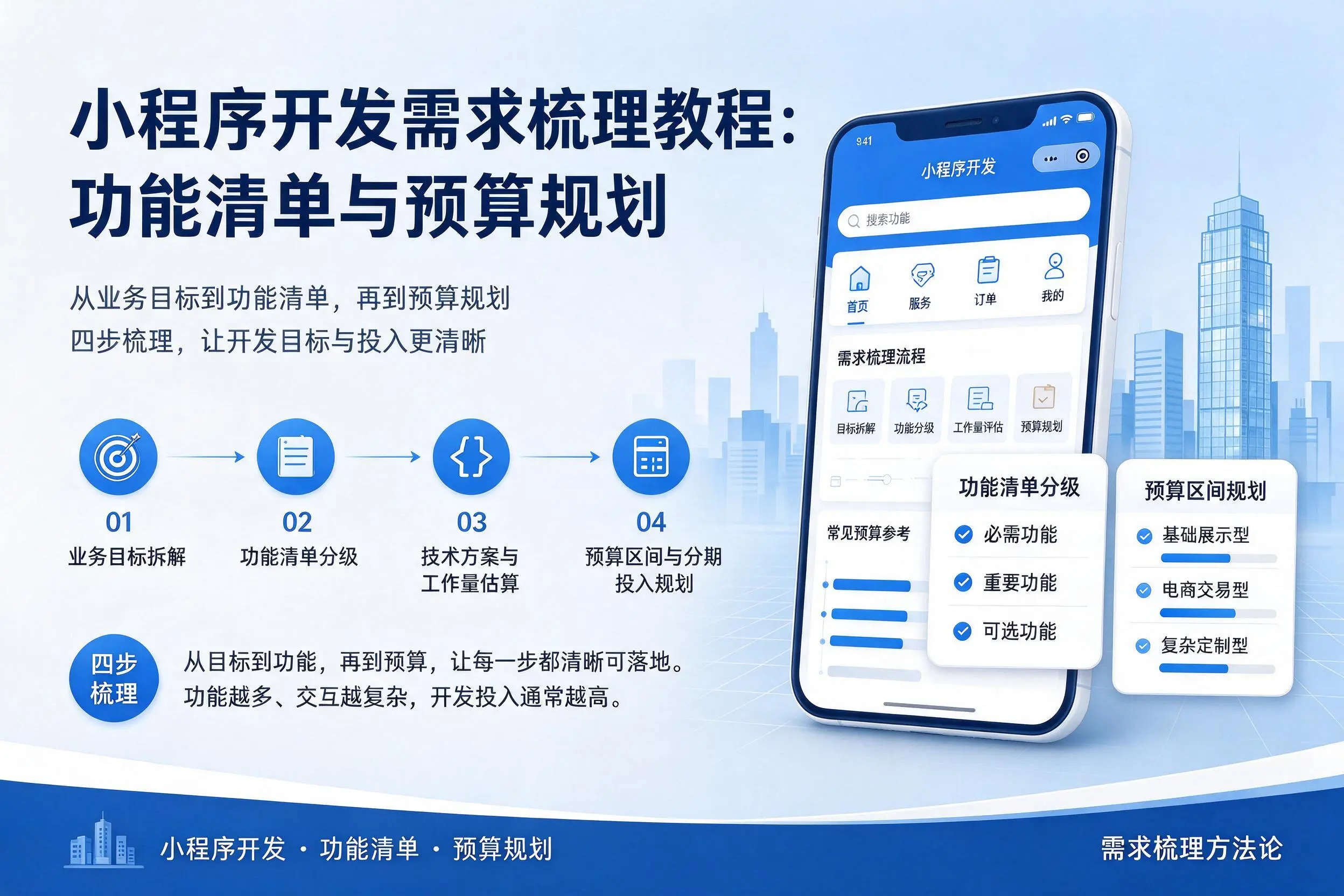 乐山小程序开发需求梳理教程：功能清单与预算规划