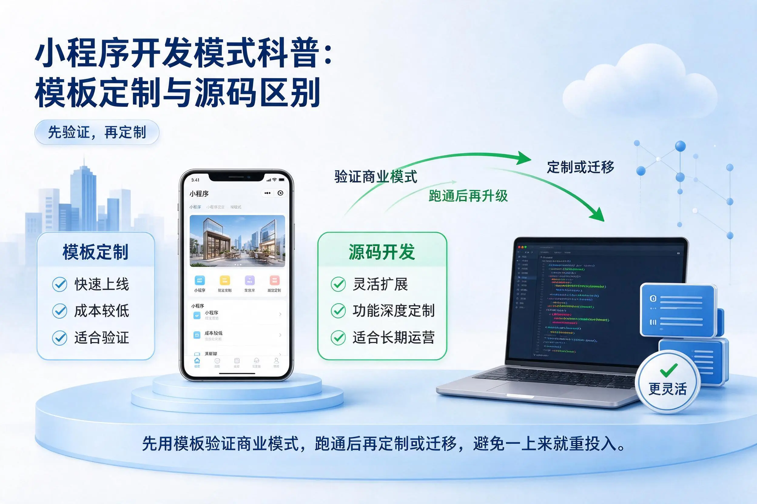 乐山小程序开发模式科普：模板定制与源码区别