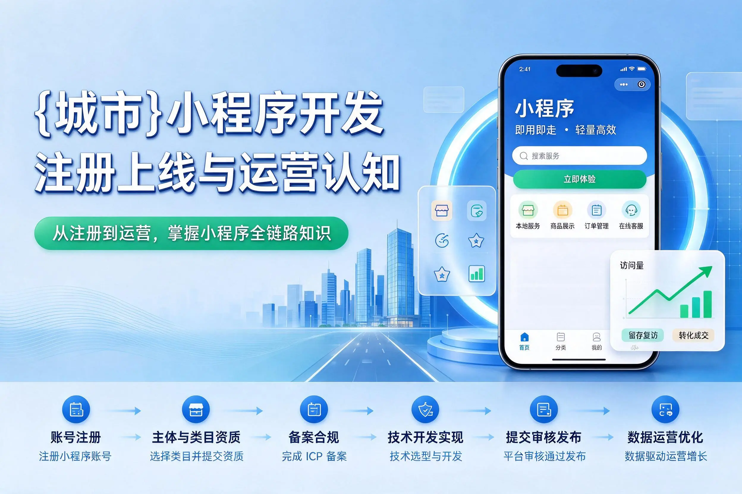 乐山小程序开发基础知识科普:注册上线与运营认知