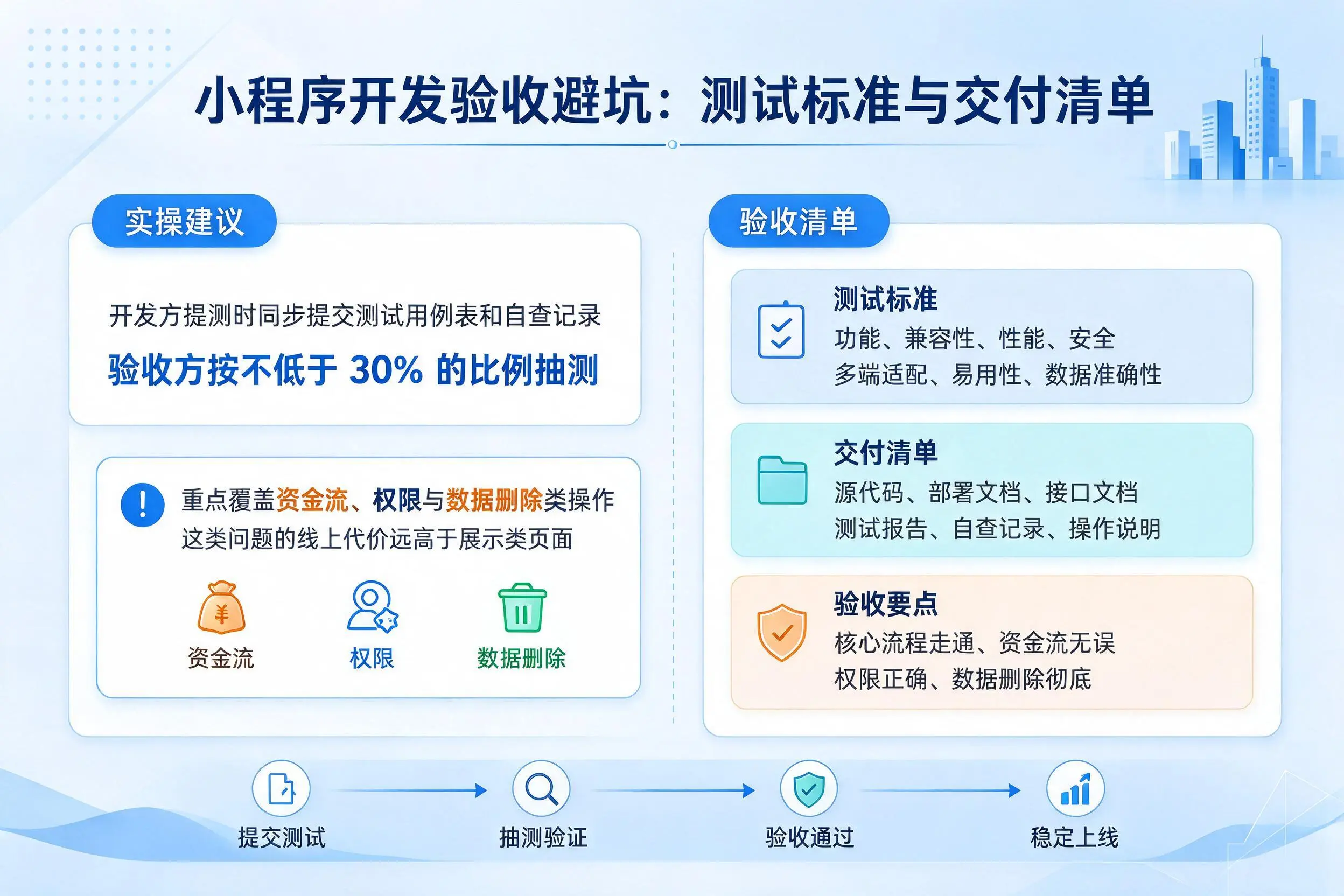 乐山小程序开发验收避坑:测试标准与交付清单