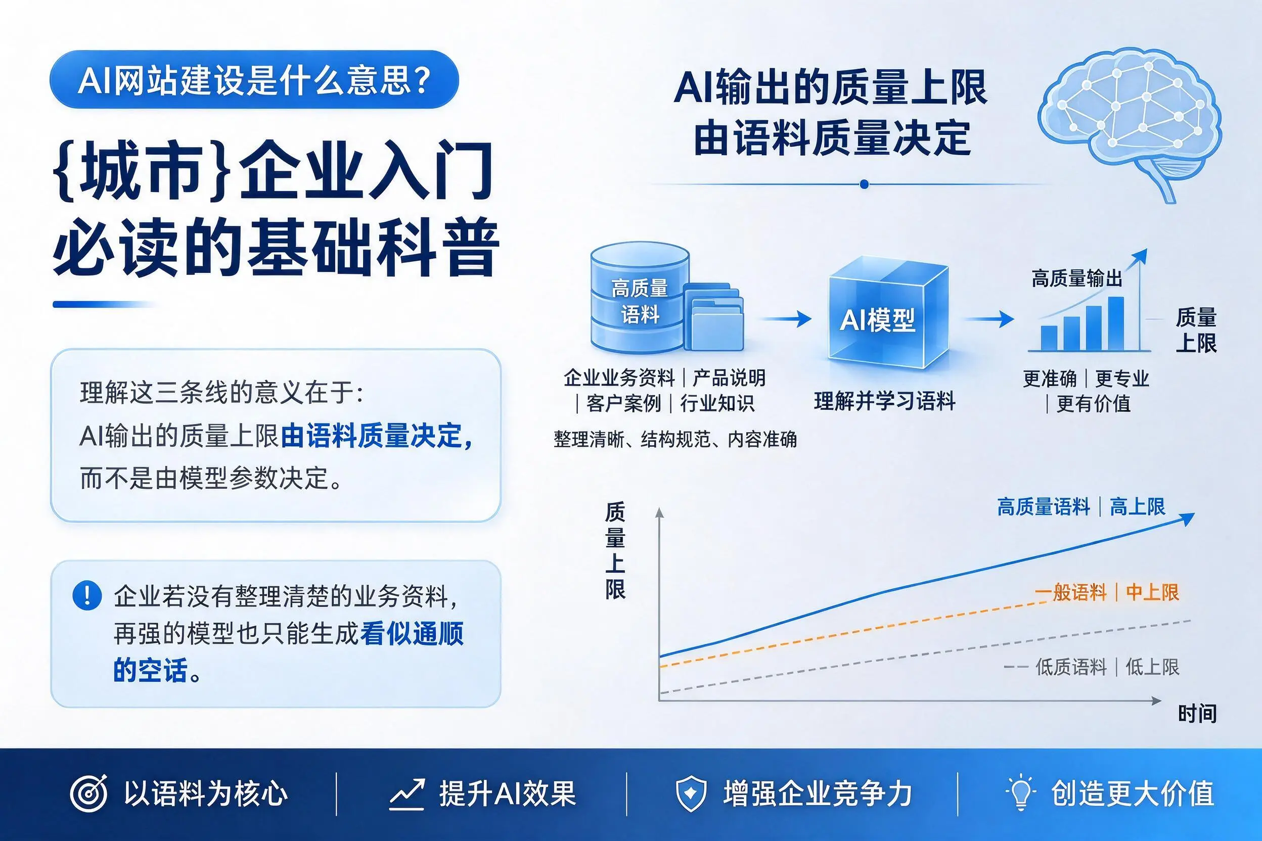 AI网站建设是什么意思？乐山企业入门必读的基础科普