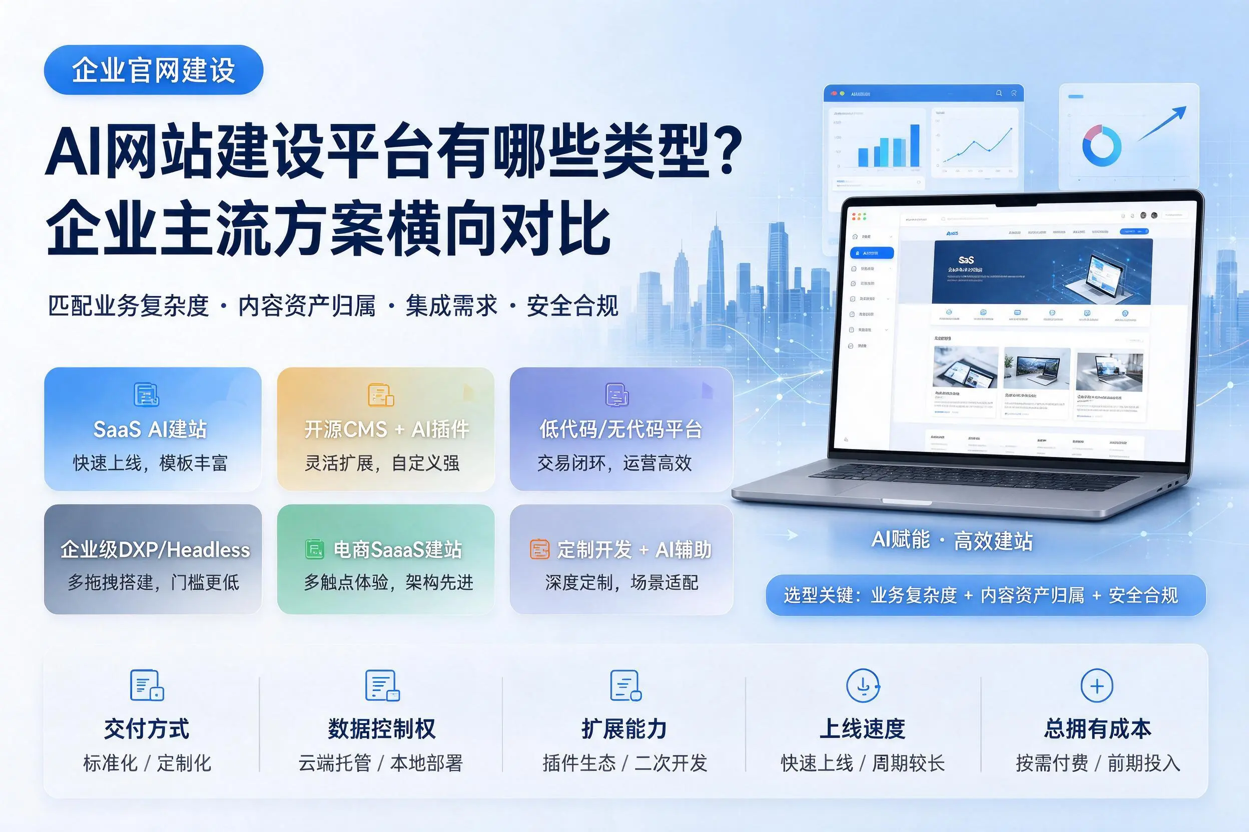 AI网站建设平台有哪些类型？乐山企业主流方案横向对比