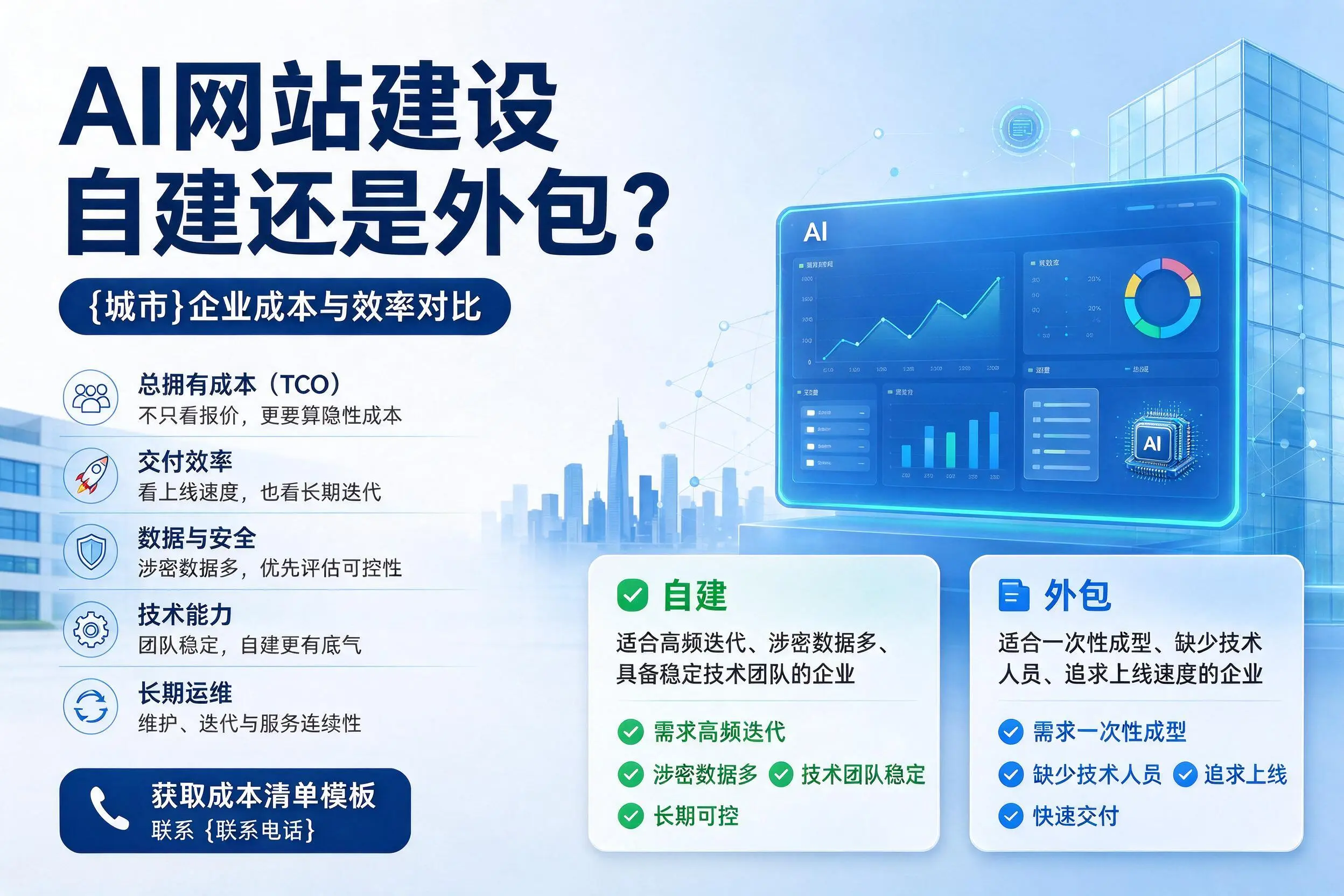 AI网站建设自建还是外包？乐山企业成本与效率对比