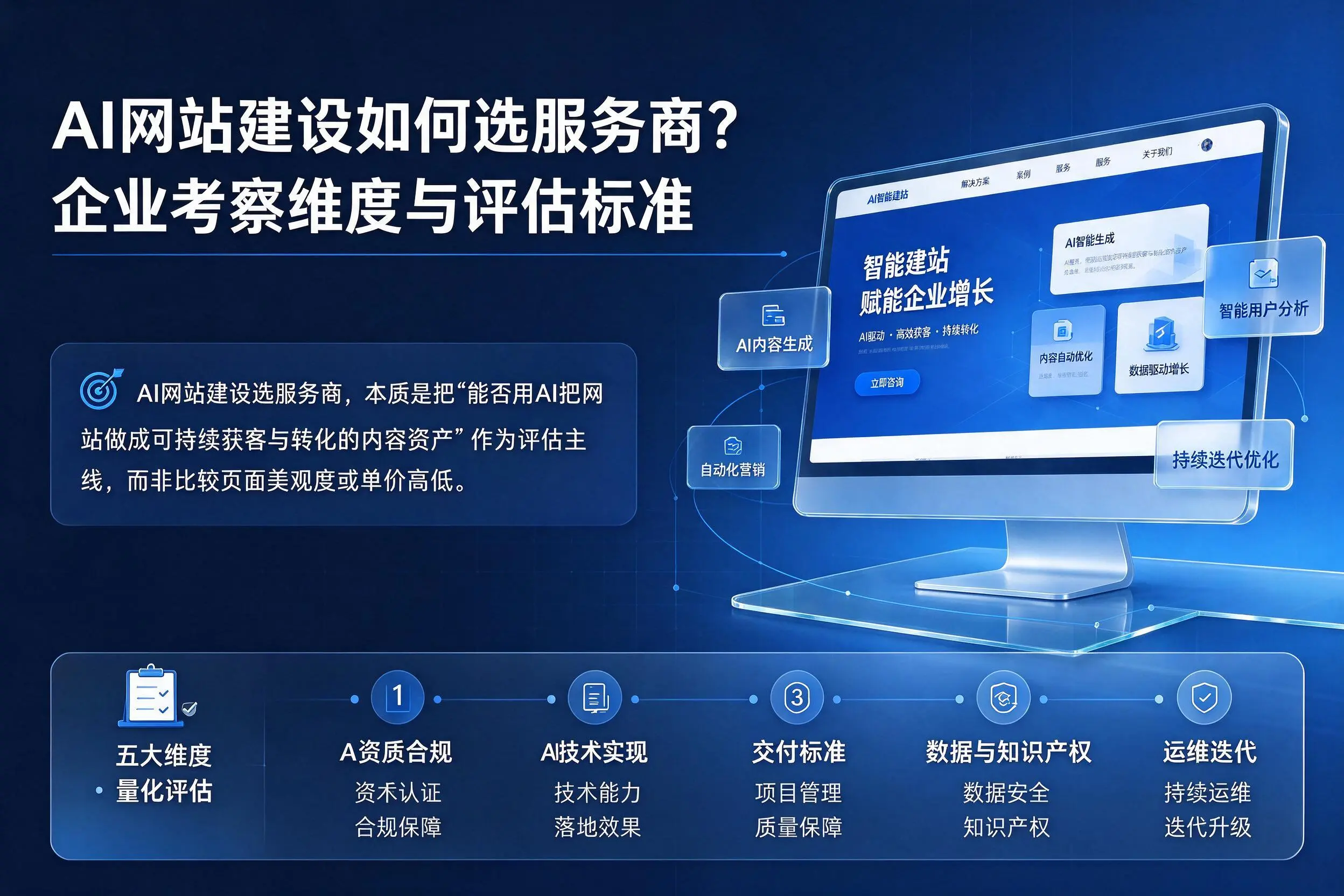 AI网站建设如何选服务商？乐山企业考察维度与评估标准