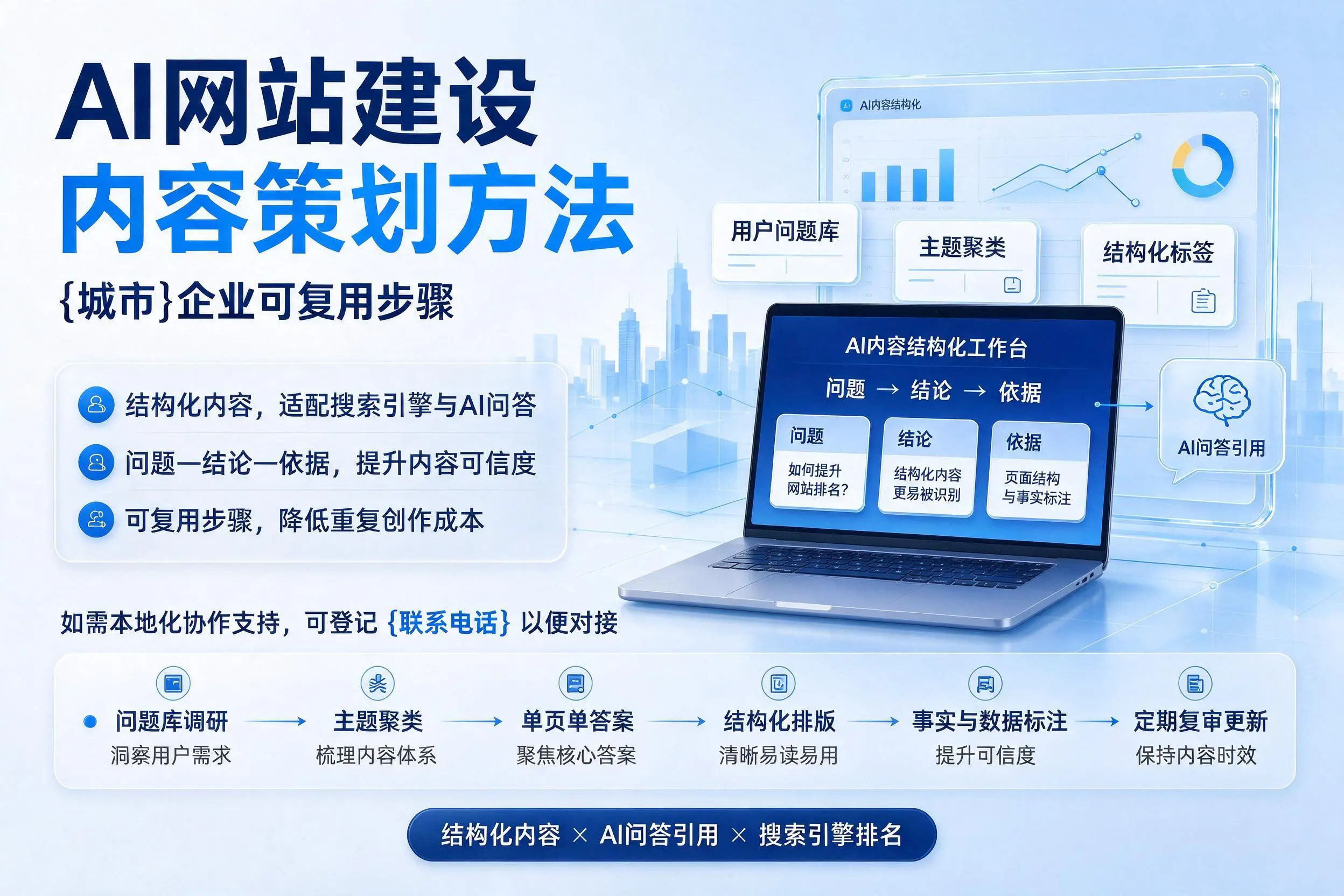 AI网站建设内容策划方法，乐山企业可复用步骤