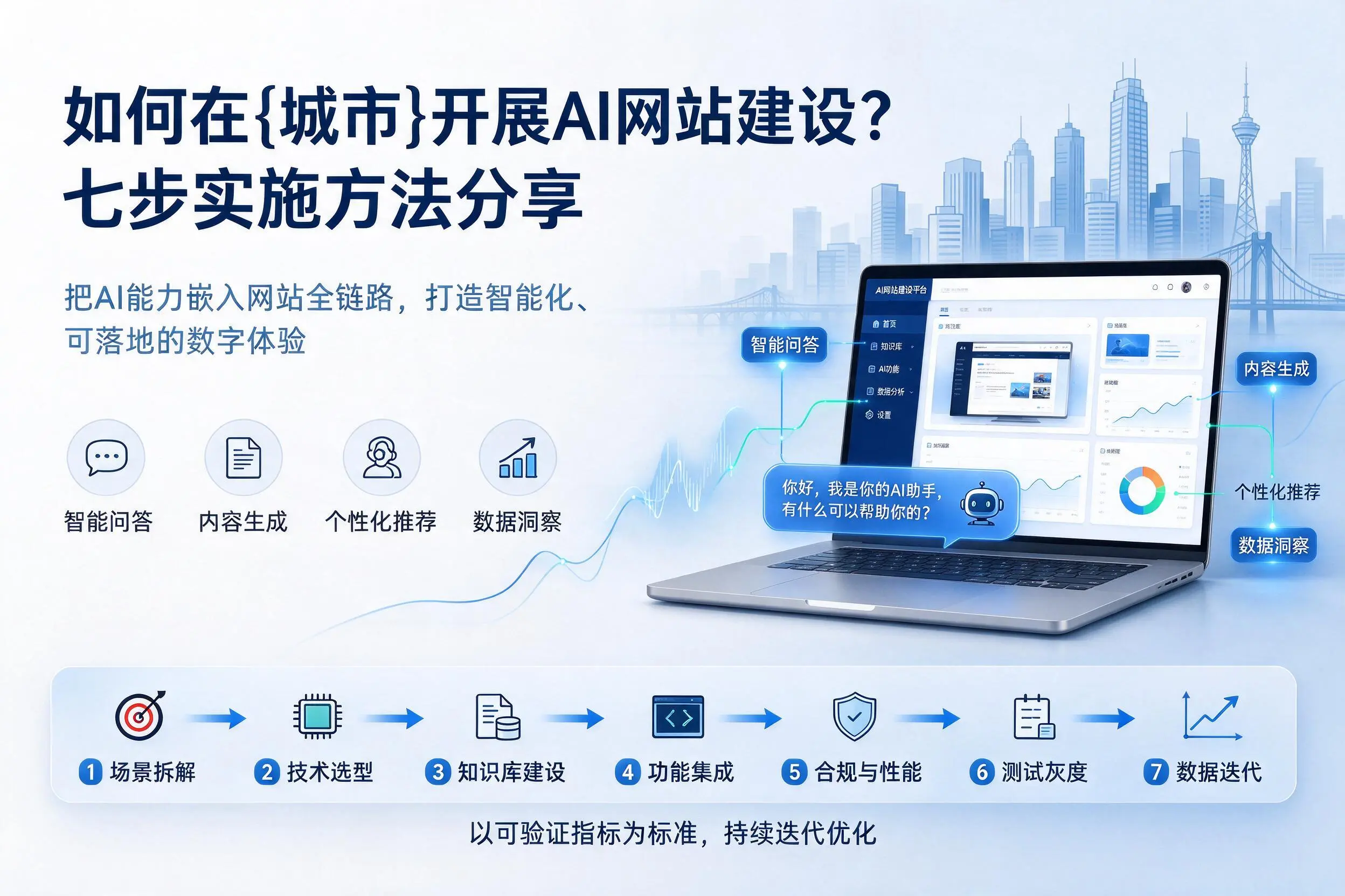 如何在乐山开展AI网站建设？七步实施方法分享