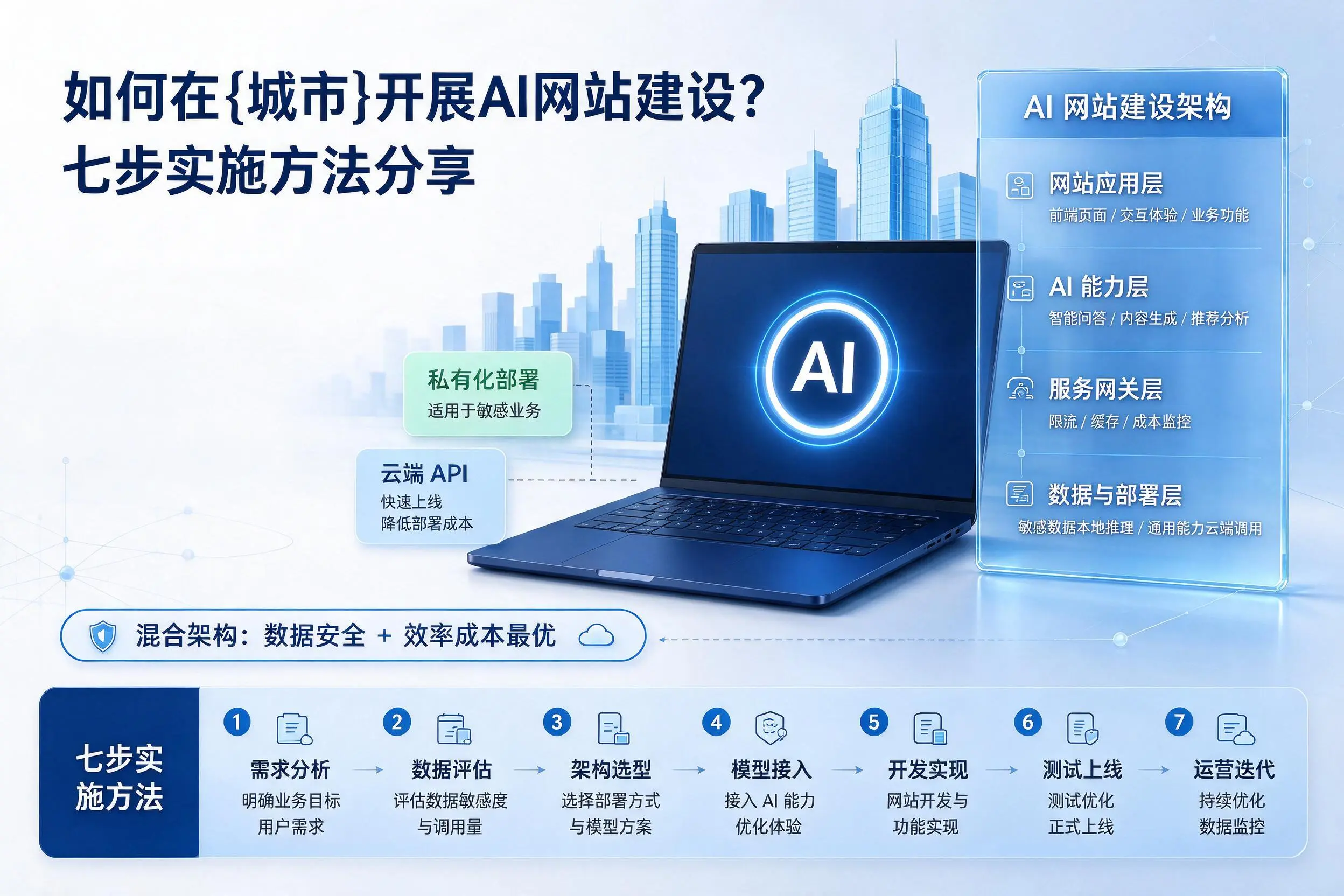 如何在乐山开展AI网站建设？七步实施方法分享