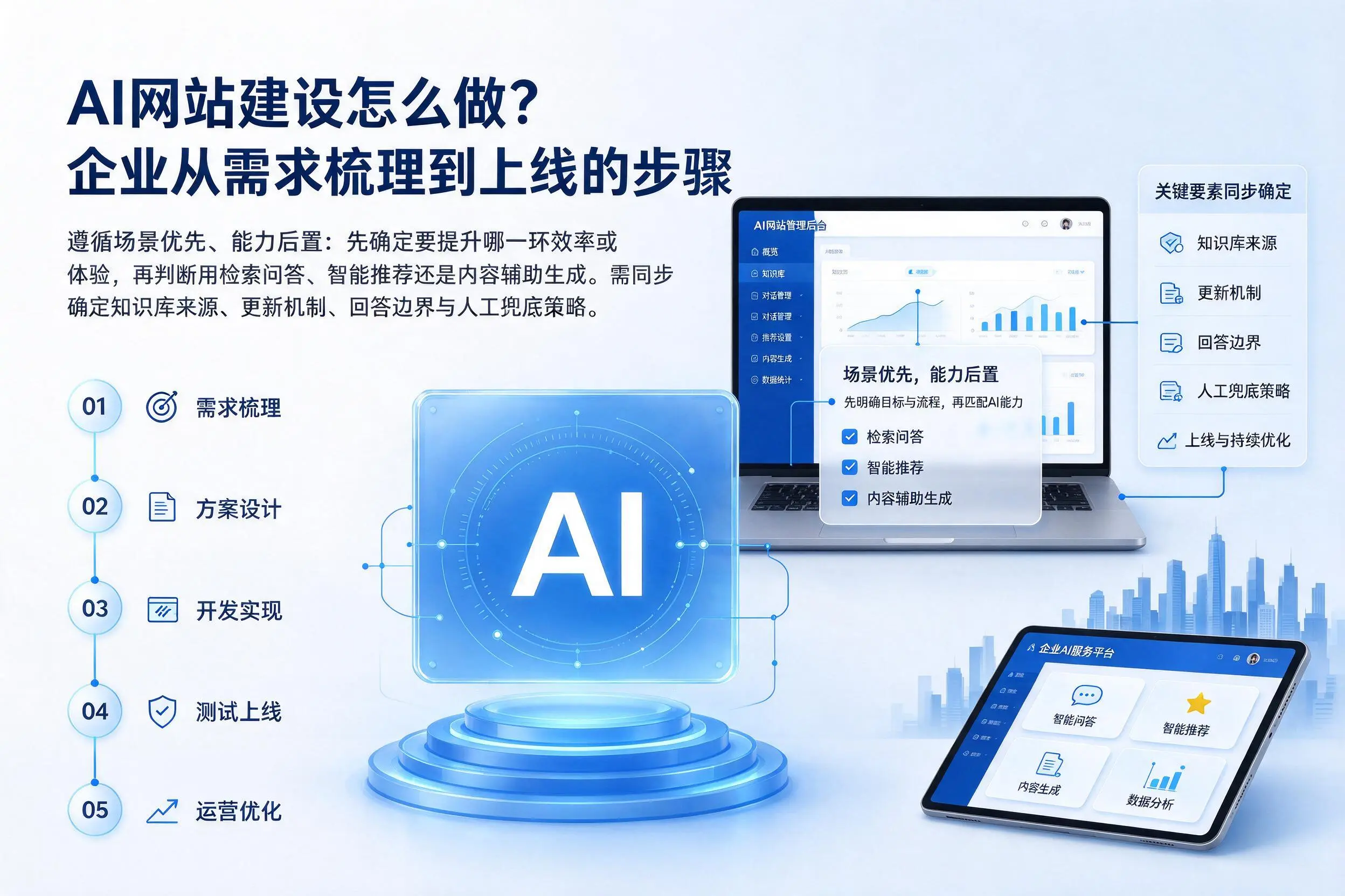 AI网站建设怎么做?乐山企业从需求梳理到上线的步骤