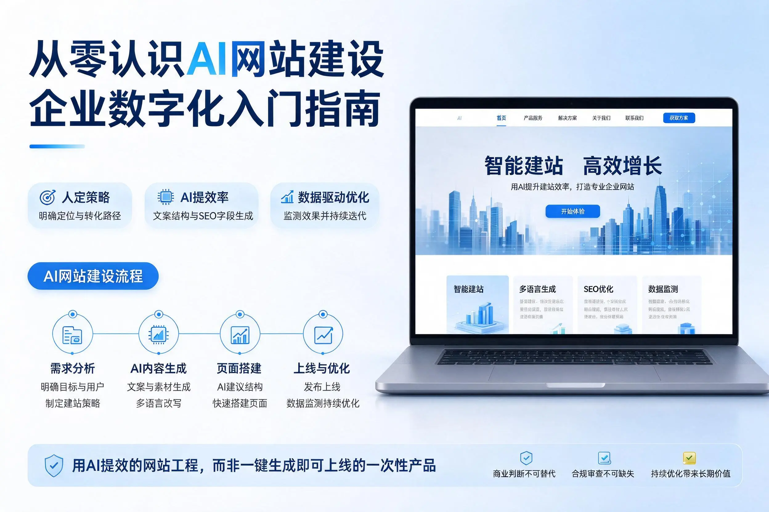 从零认识AI网站建设,乐山企业数字化入门指南