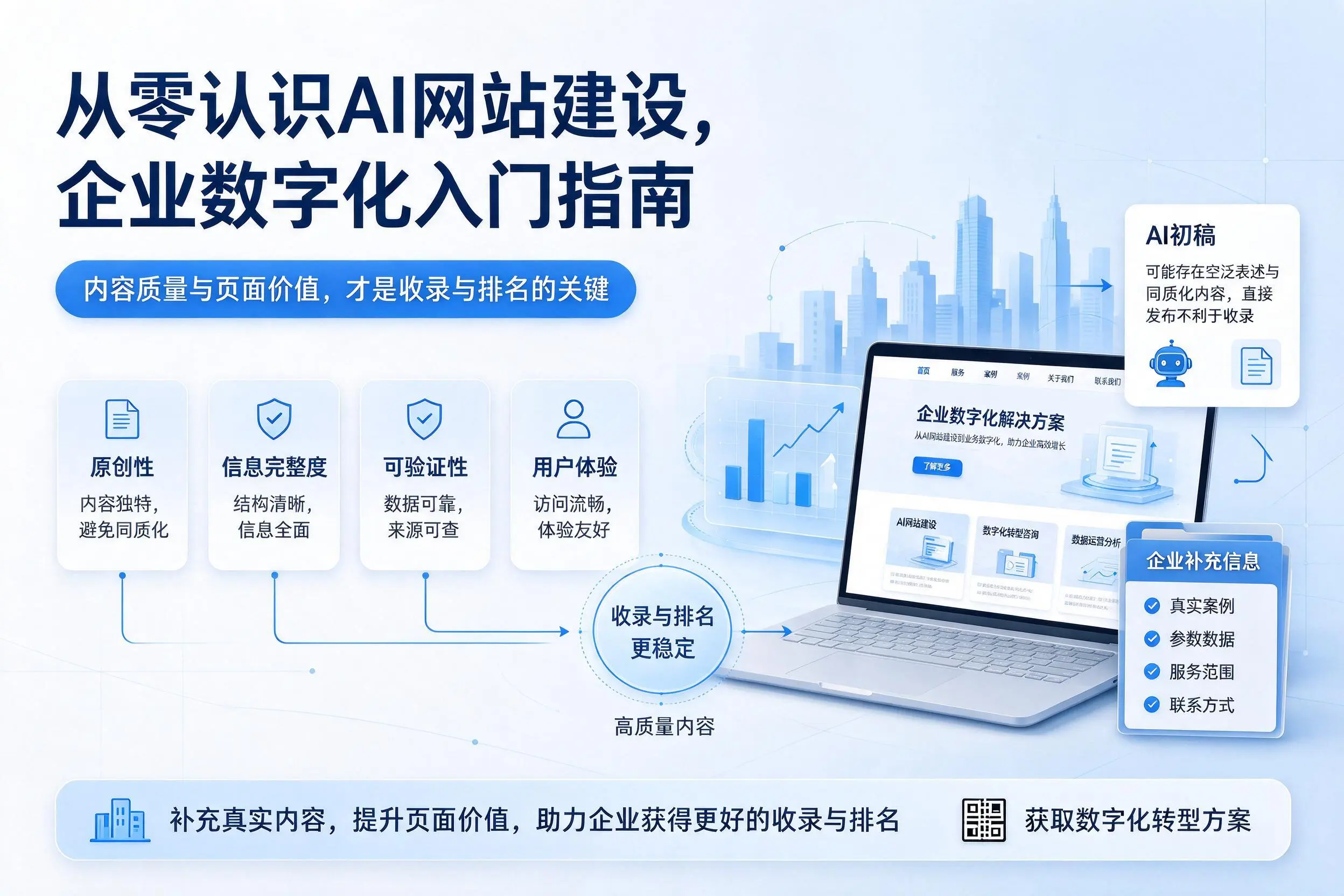 从零认识AI网站建设,乐山企业数字化入门指南