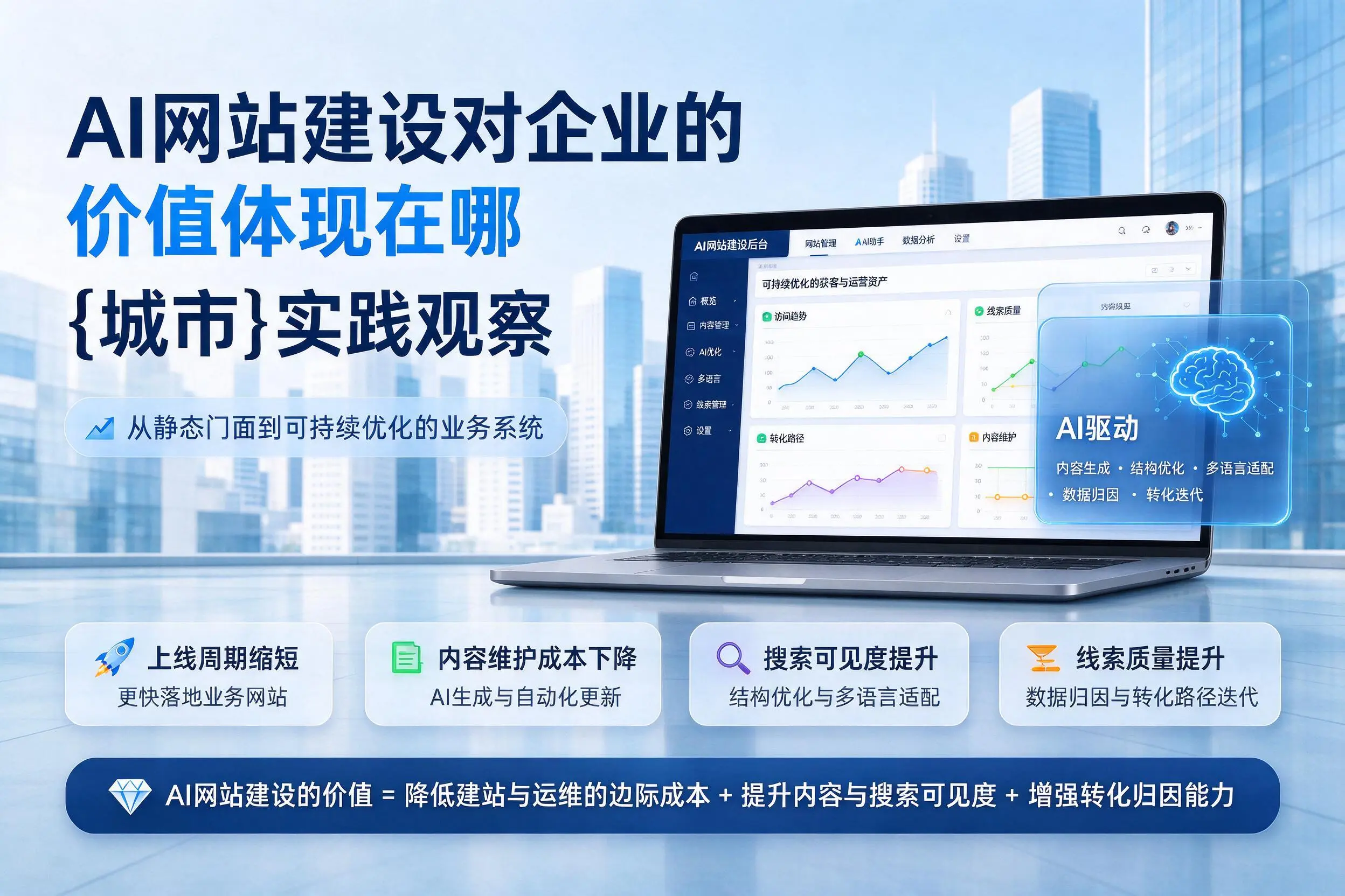 AI网站建设对企业的价值体现在哪,乐山实践观察