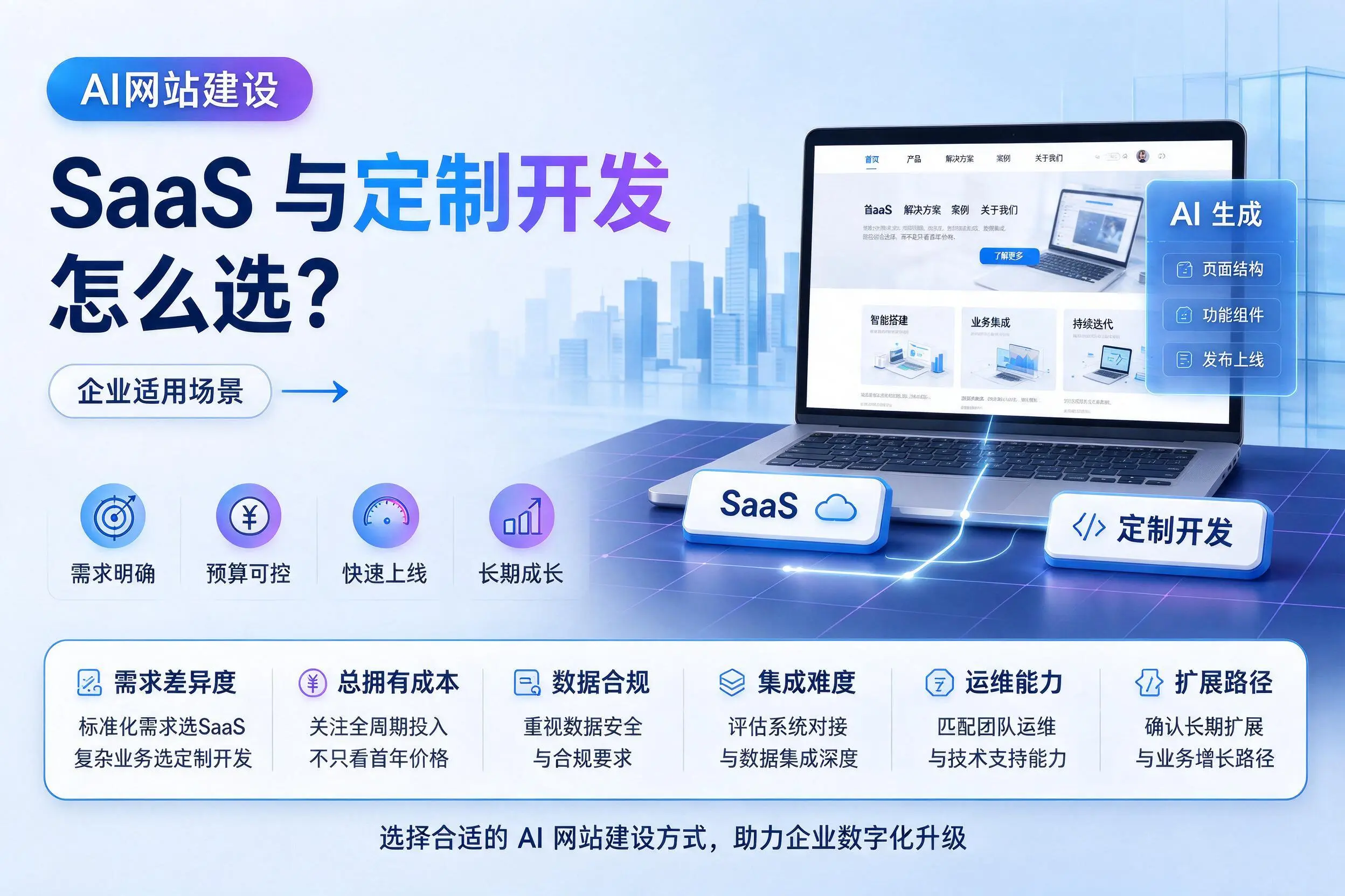 AI网站建设SaaS与定制开发怎么选?乐山企业适用场景