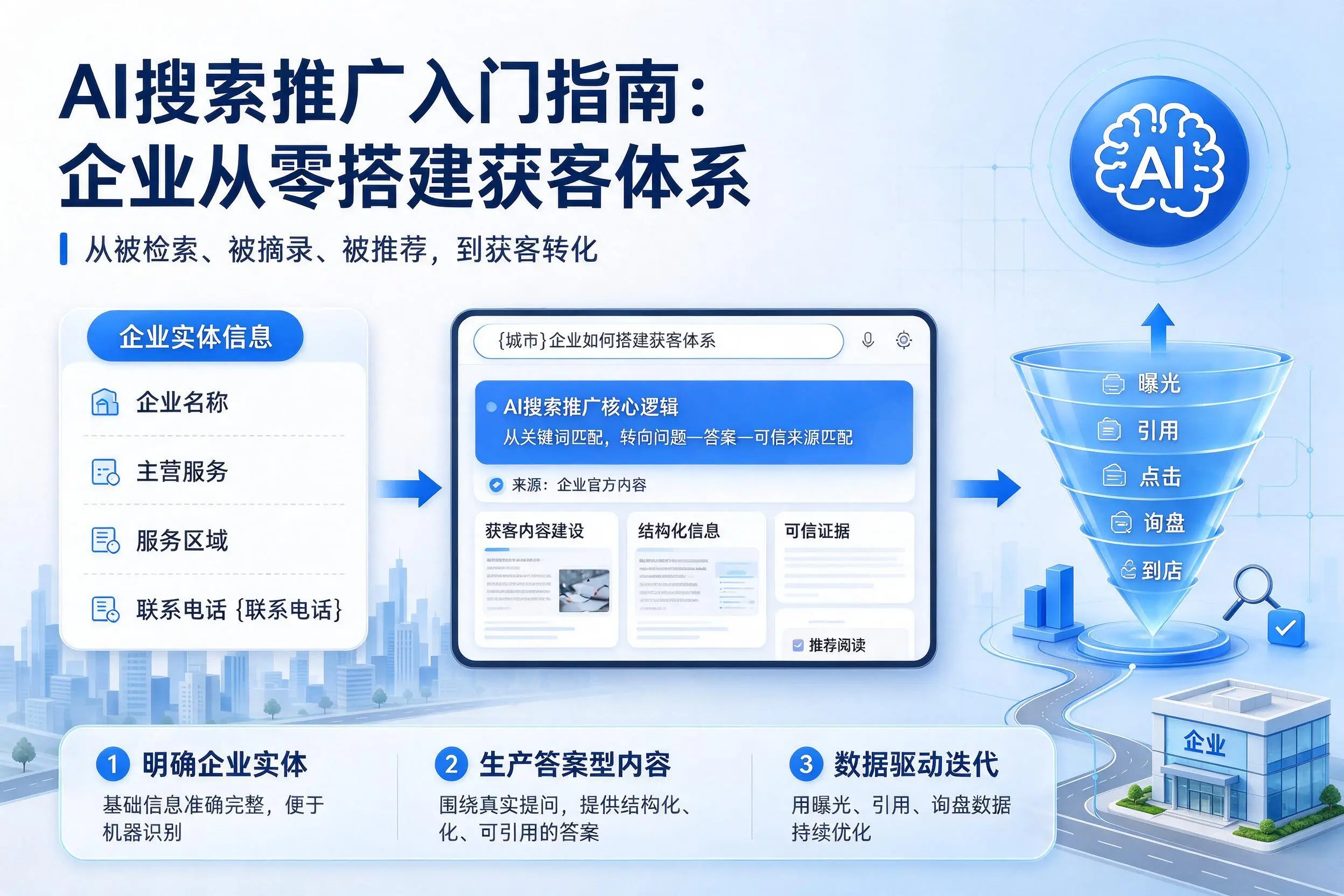 AI搜索推广入门指南：乐山企业从零搭建获客体系