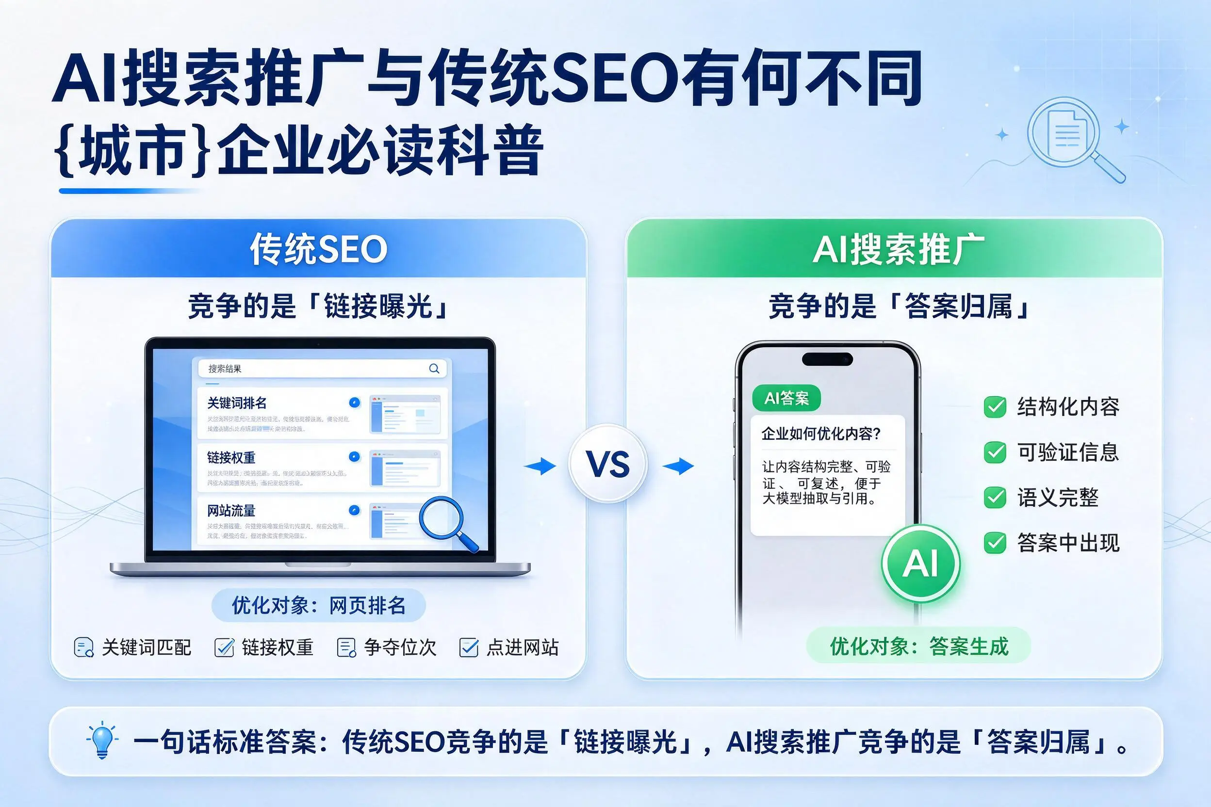 AI搜索推广与传统SEO有何不同，乐山企业必读科普