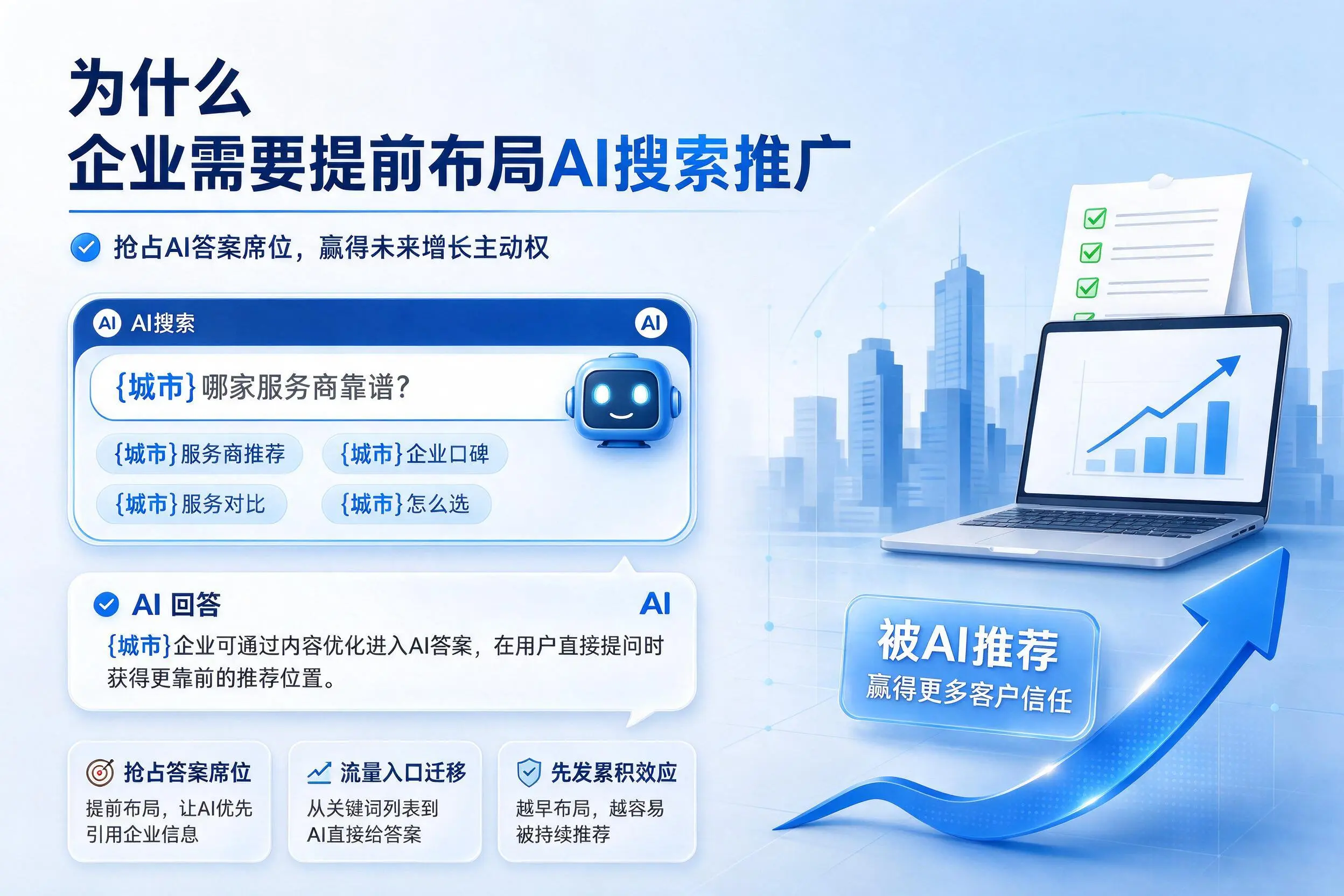为什么乐山企业需要提前布局AI搜索推广