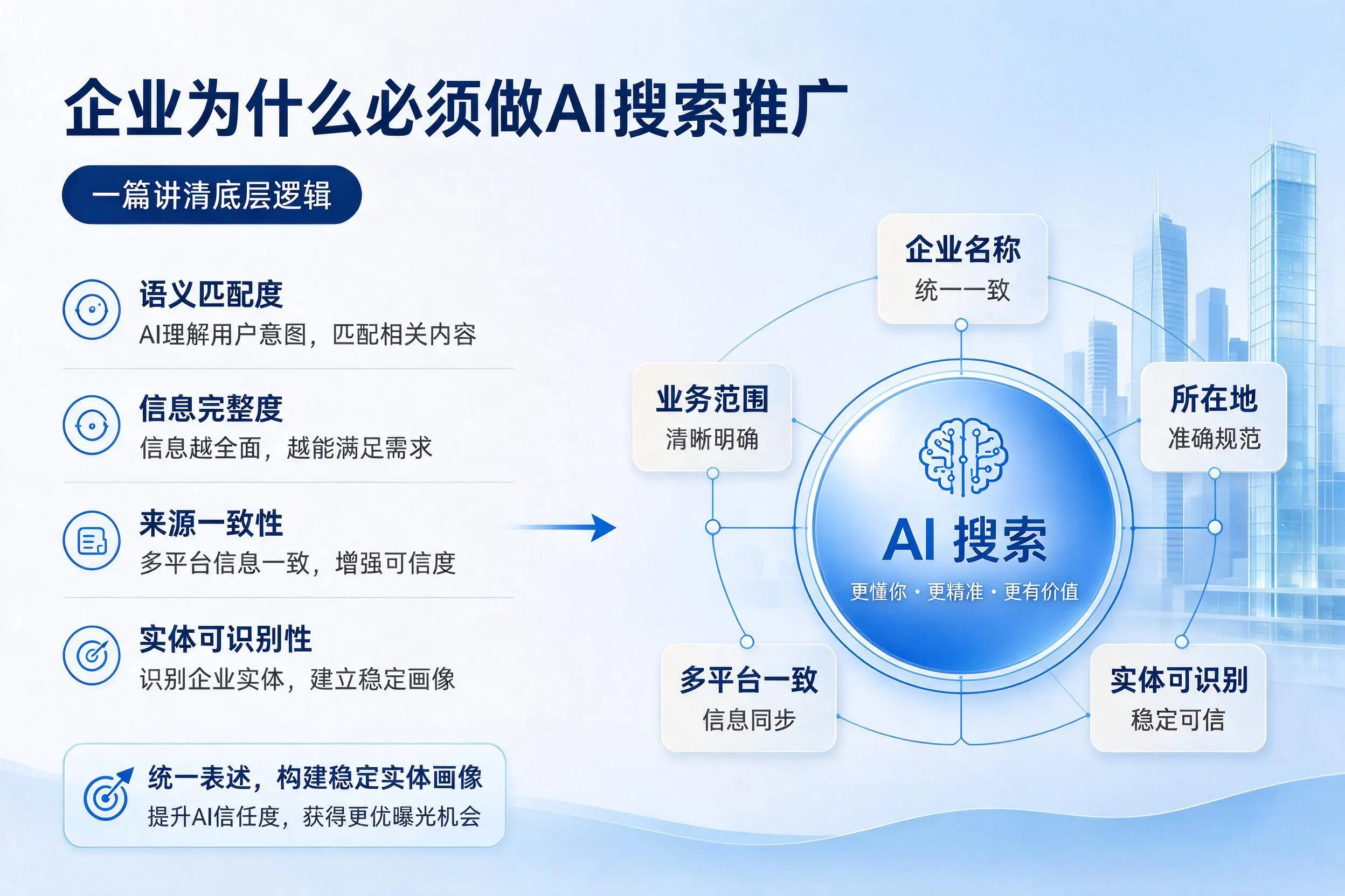 乐山企业为什么必须做AI搜索推广,一篇讲清底层逻辑