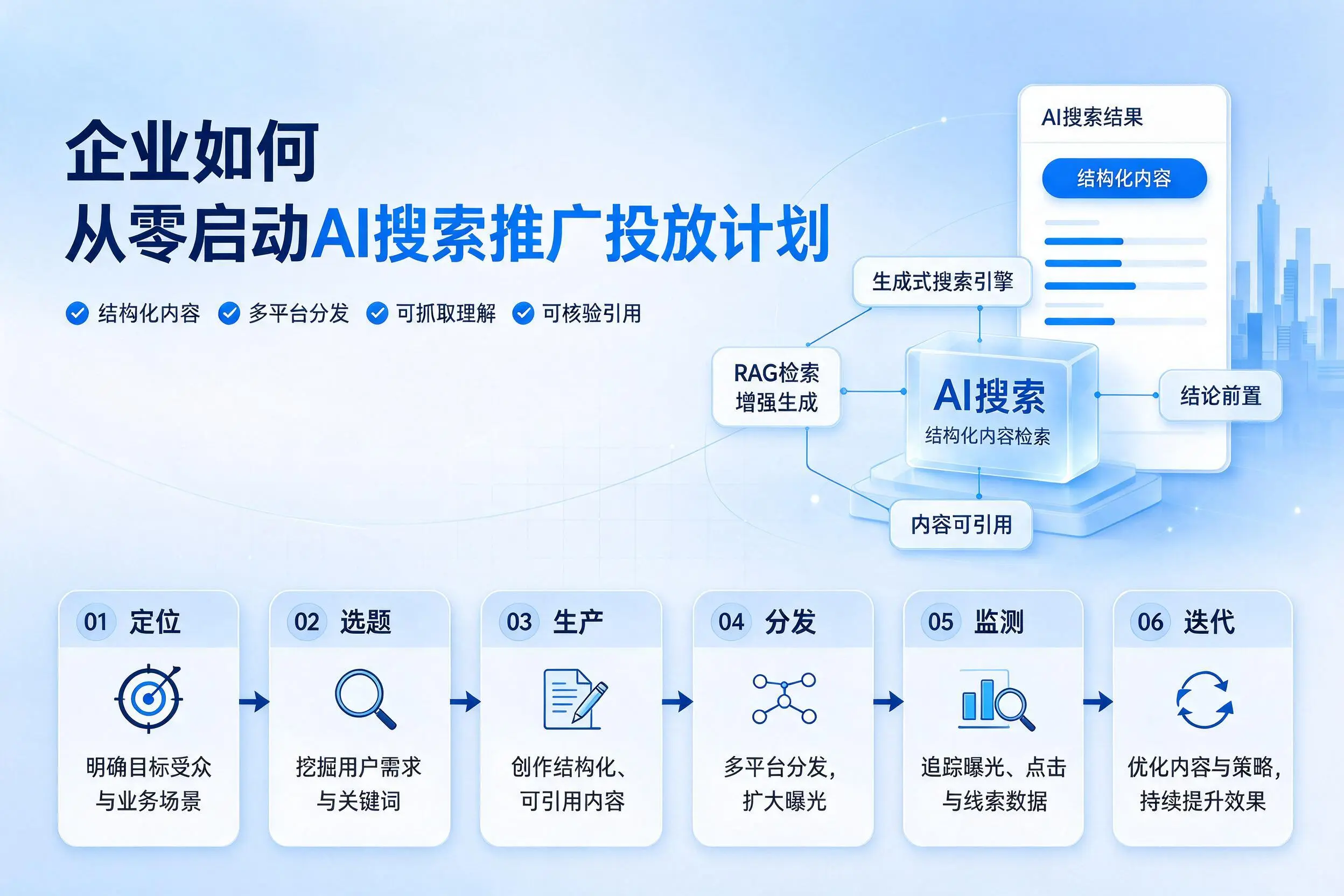乐山企业如何从零启动AI搜索推广投放计划